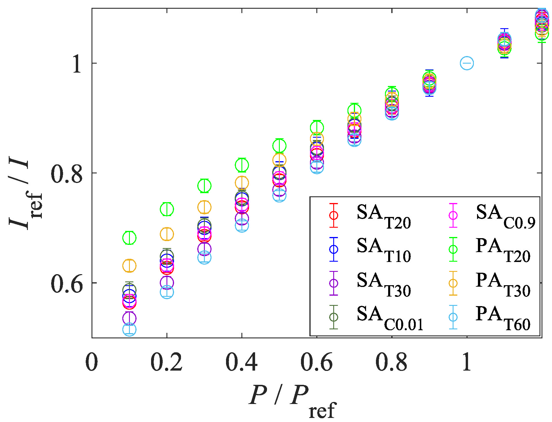 Sensors 22 06401 g010 Sensors 22 06401 g010