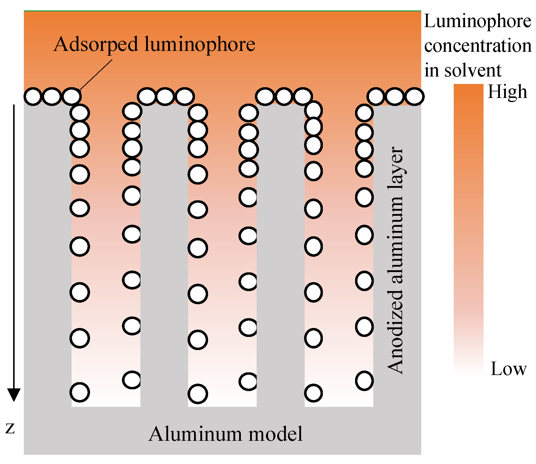 Sensors 22 06401 g012 Sensors 22 06401 g012