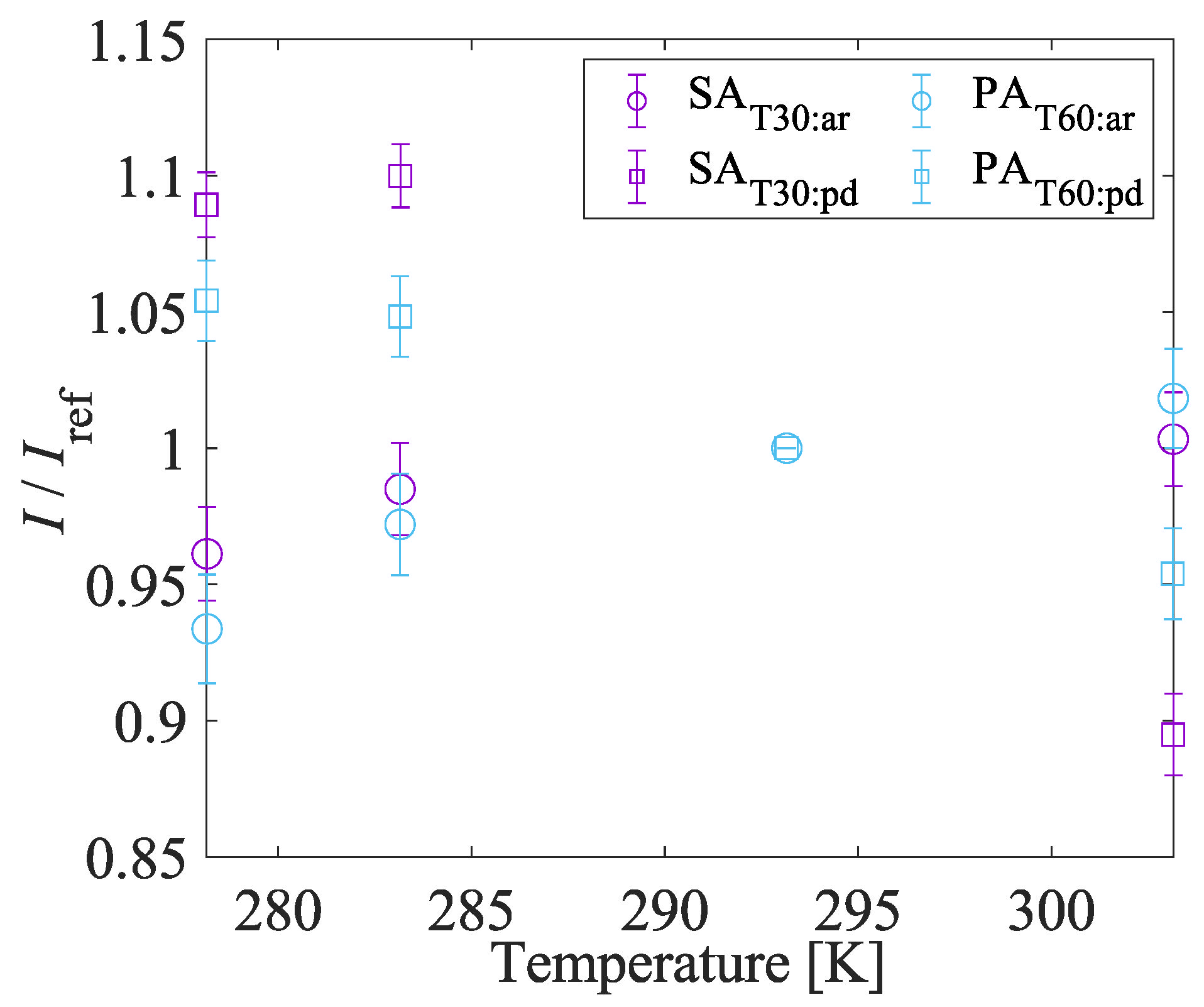 Sensors 22 06401 g015 Sensors 22 06401 g015