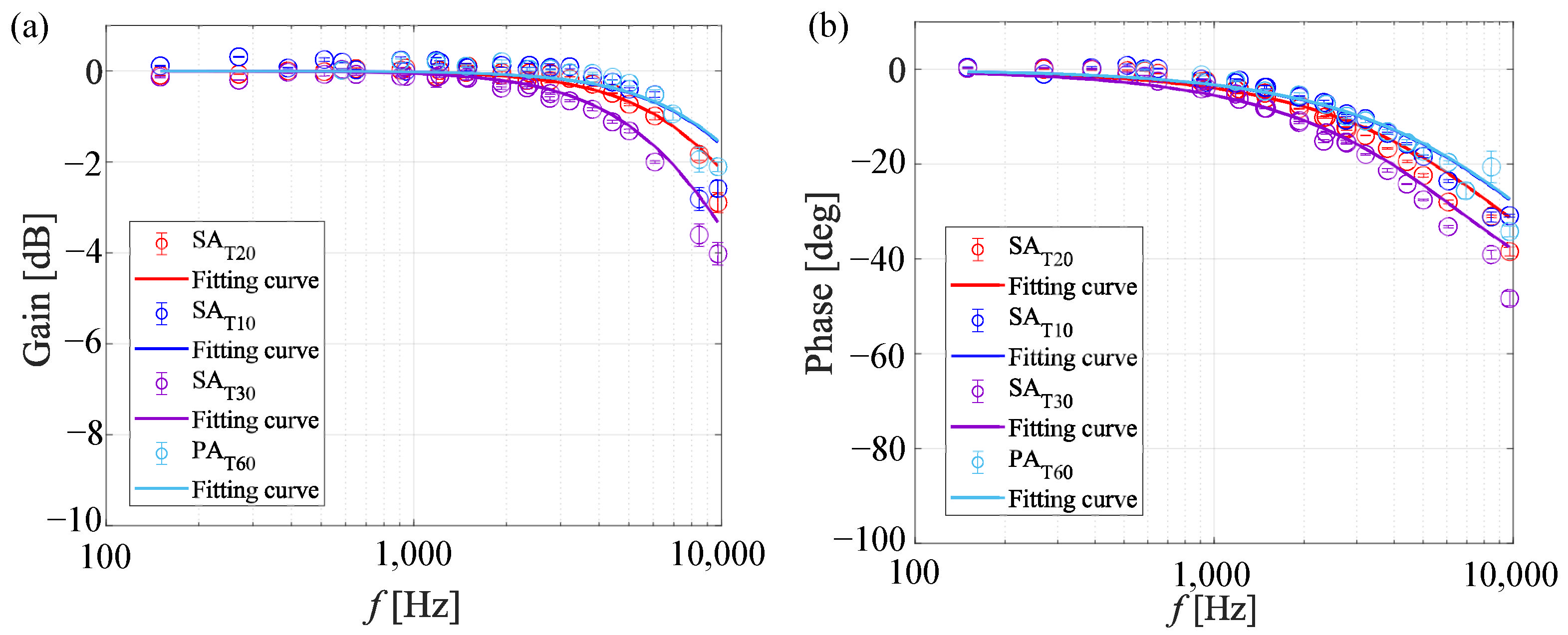 Sensors 22 06401 g016 Sensors 22 06401 g016