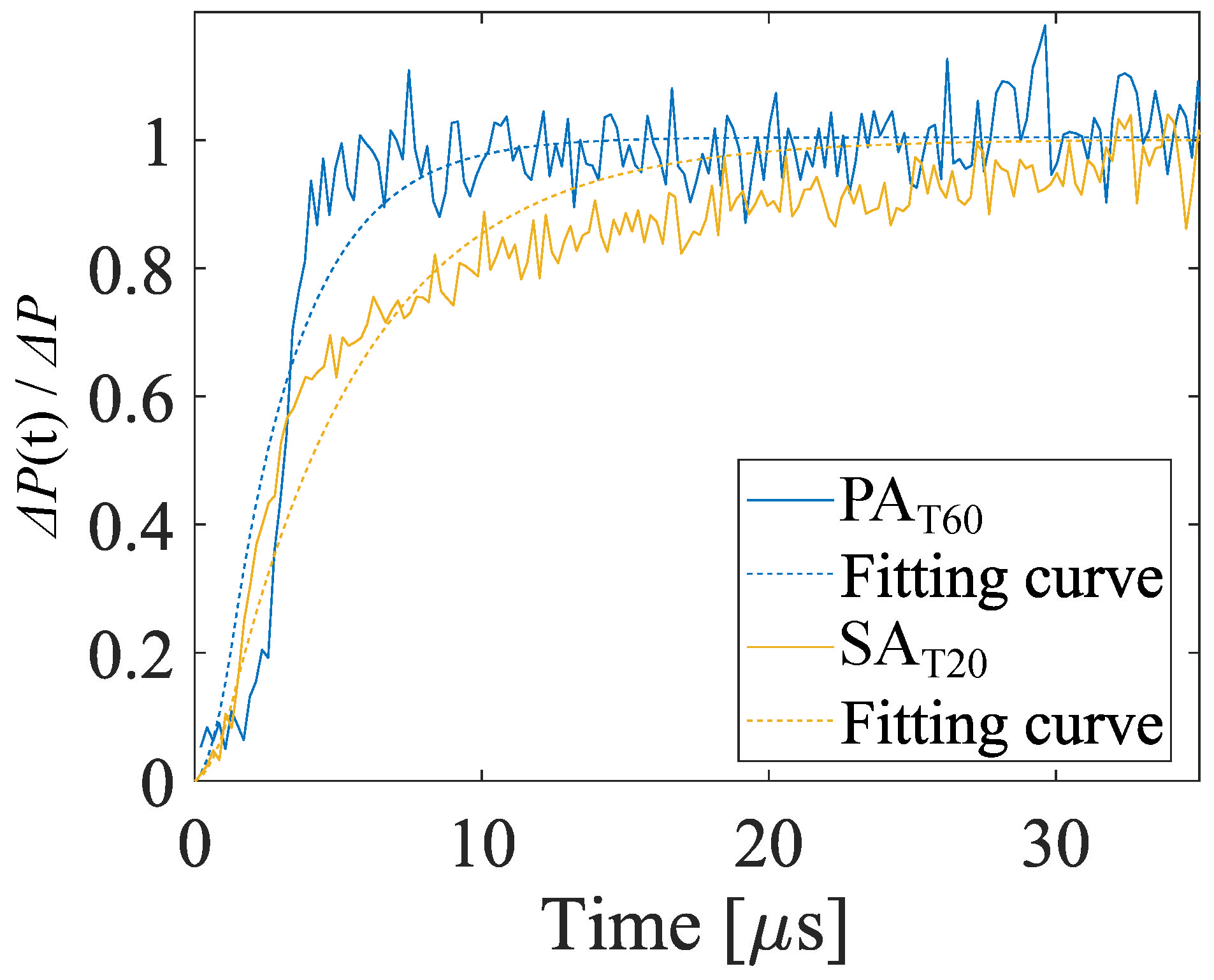 Sensors 22 06401 g018 Sensors 22 06401 g018