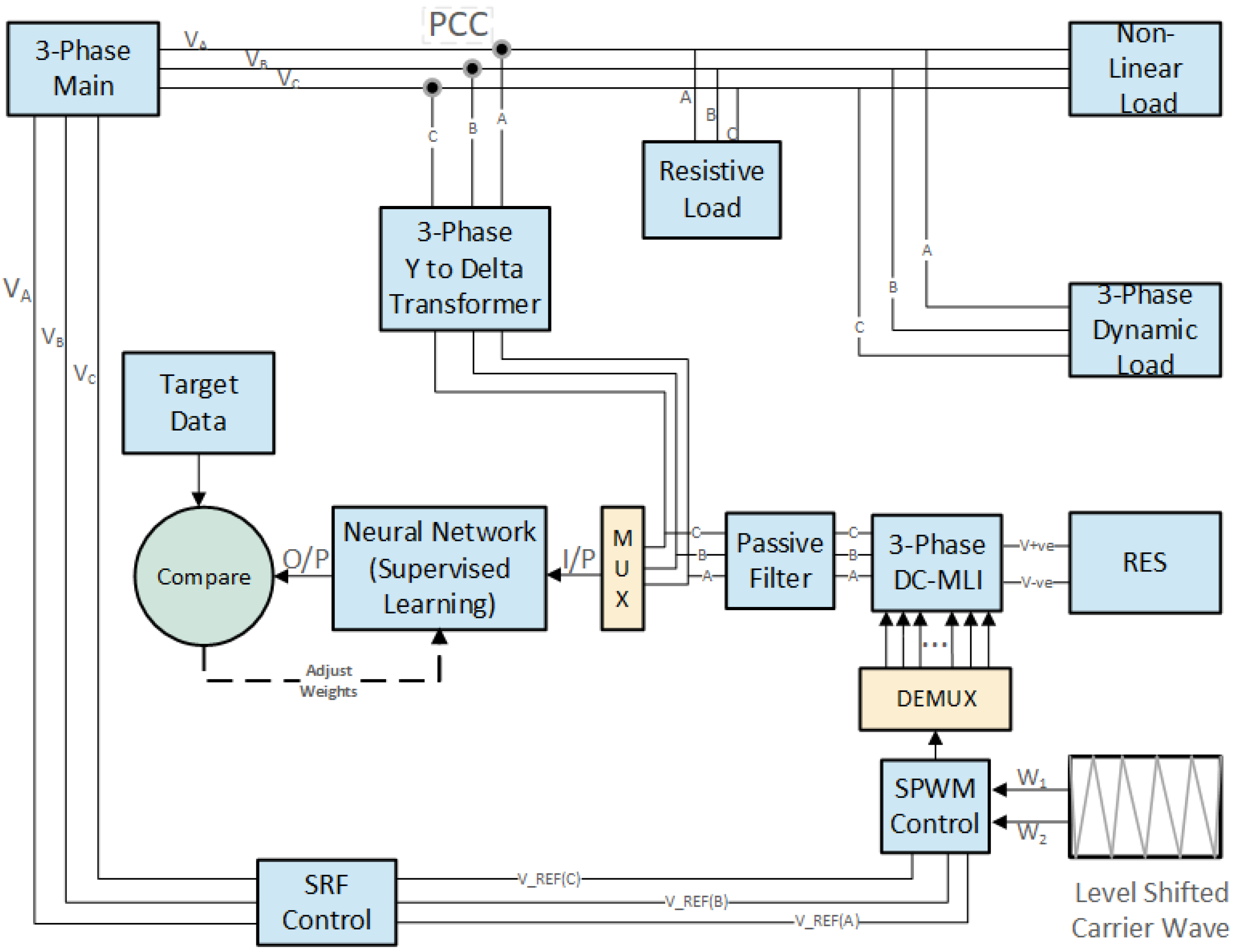 Sensors 22 06402 g001 550