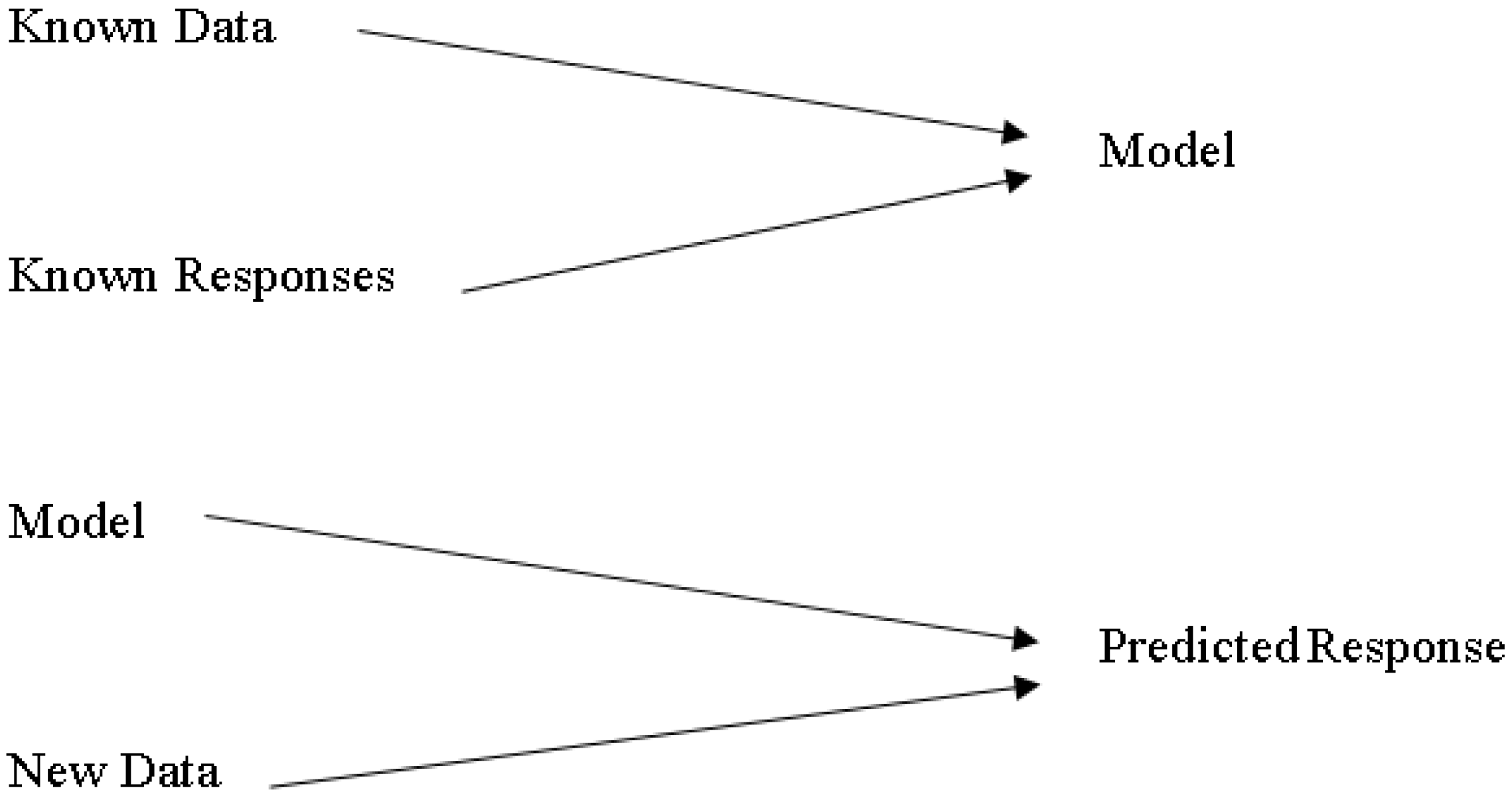 Sensors 22 06402 g004 550