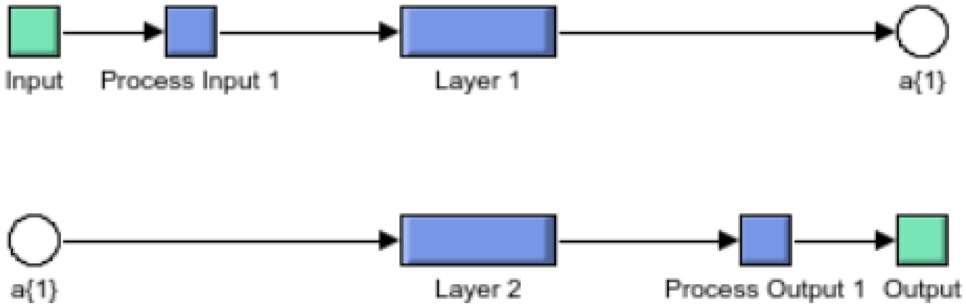 Sensors 22 06402 g005 550