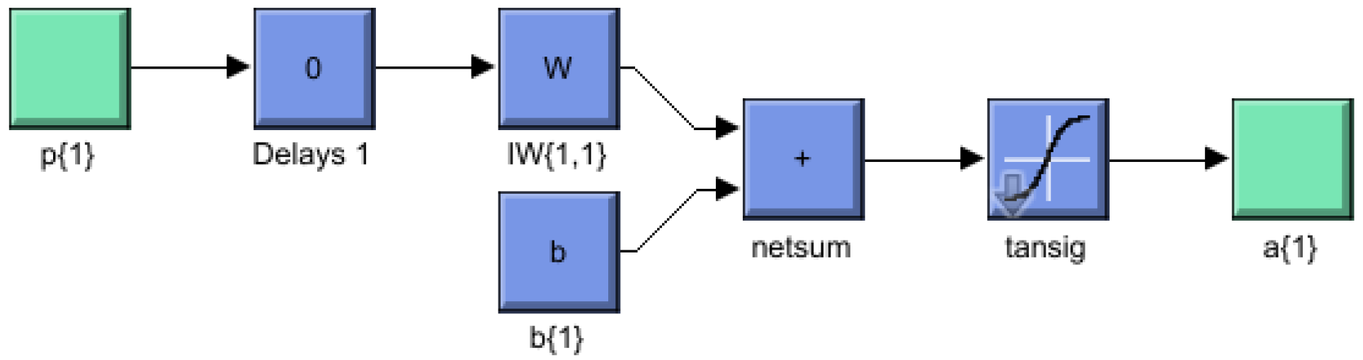 Sensors 22 06402 g006 550