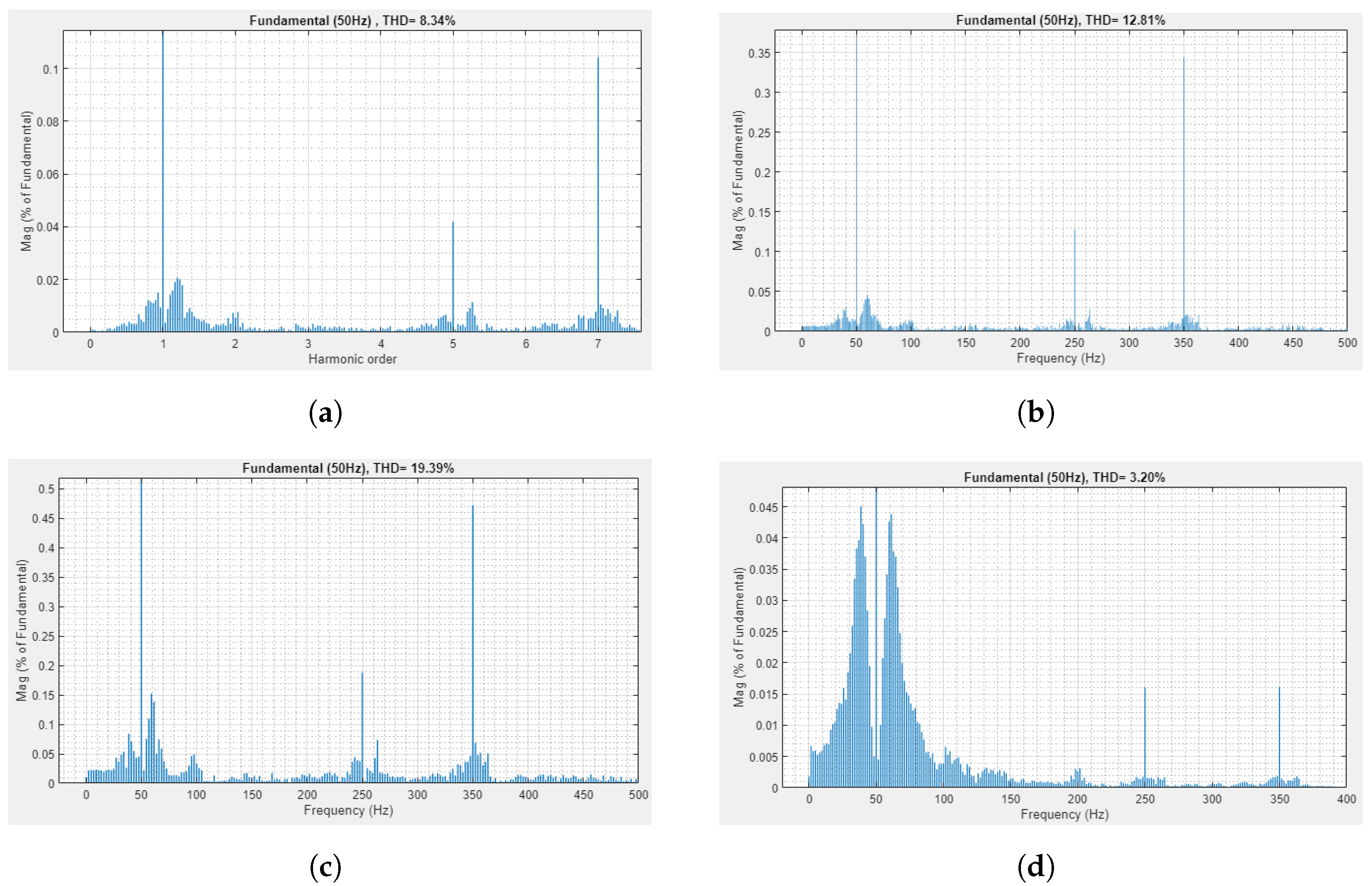 Sensors 22 06402 g014 550