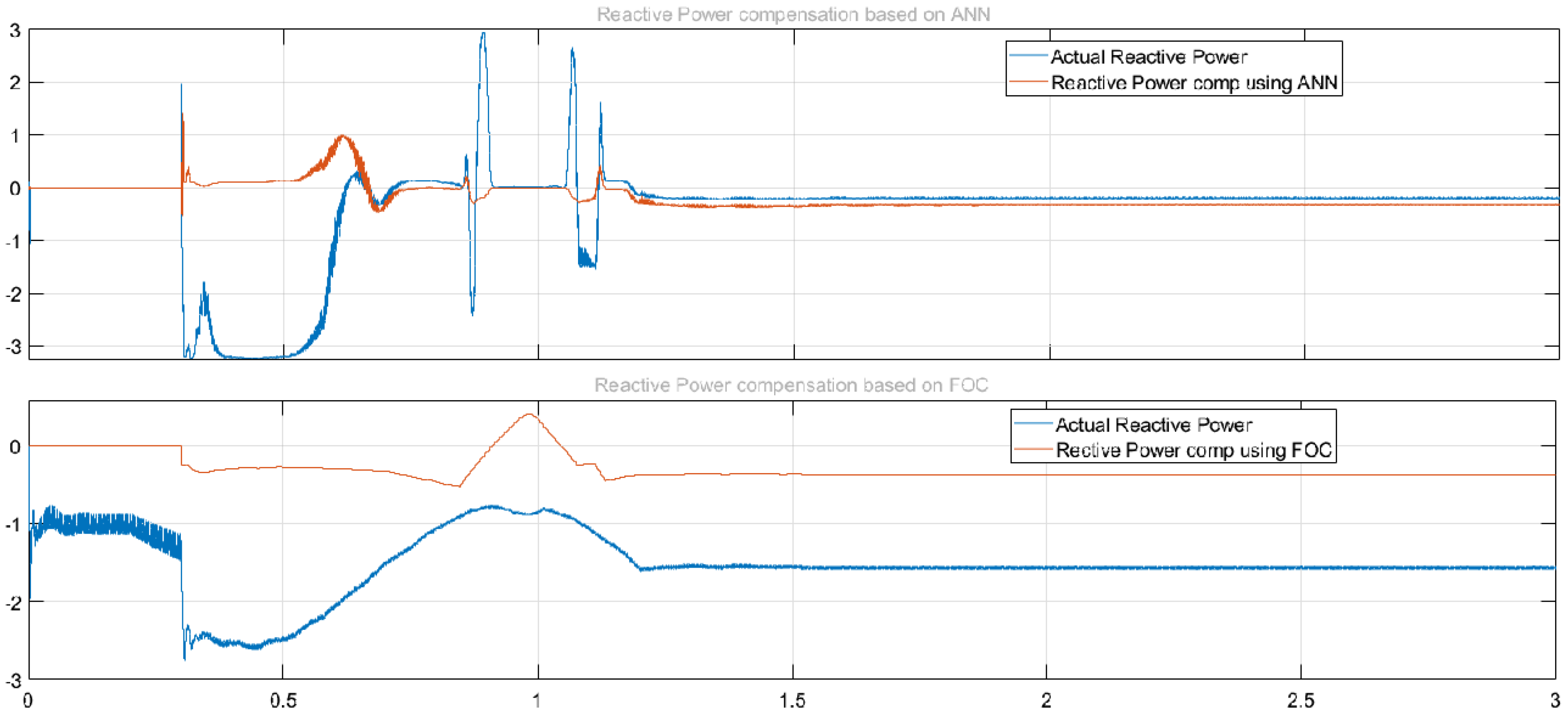 Sensors 22 06402 g016 550