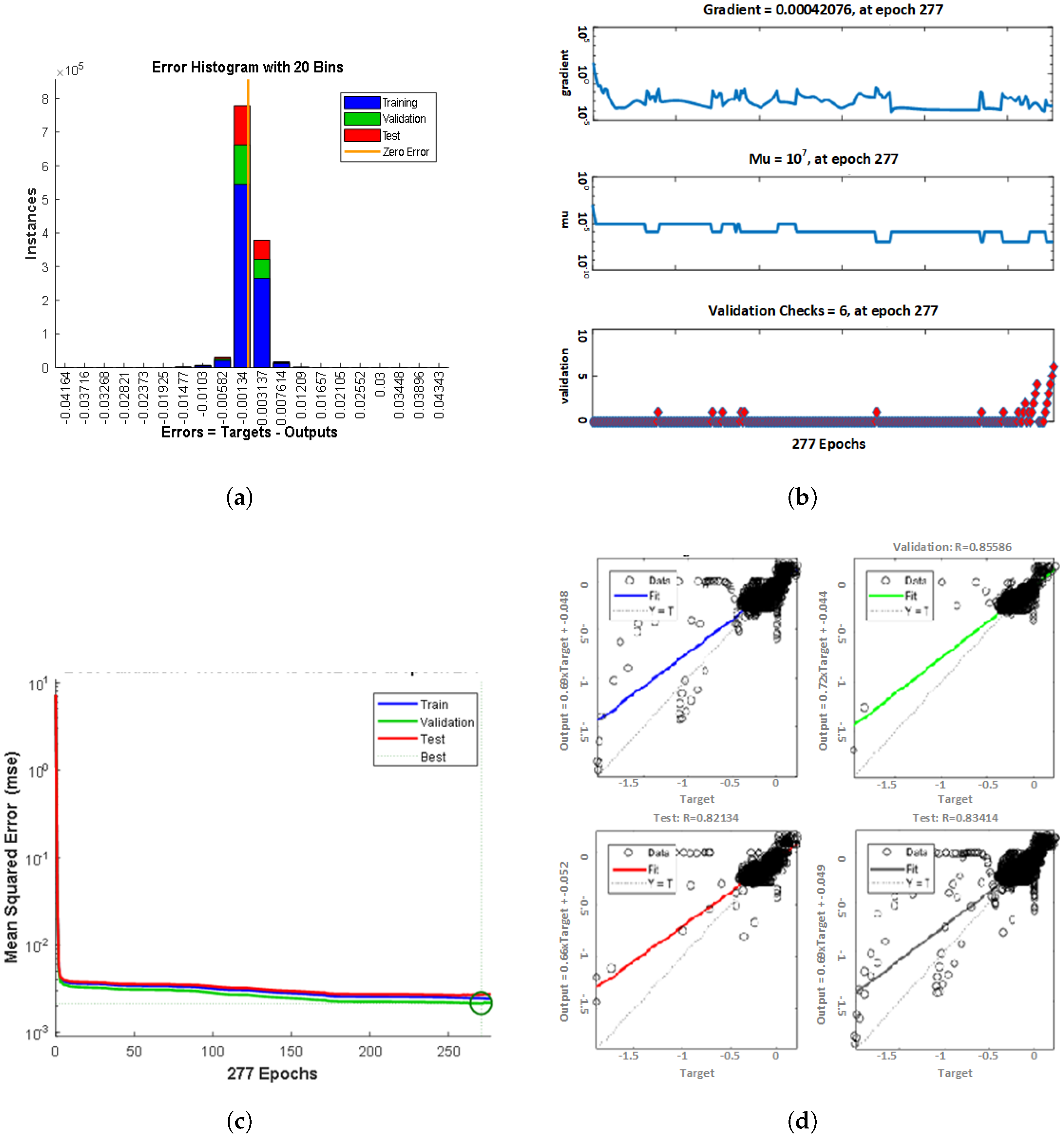 Sensors 22 06402 g017 550
