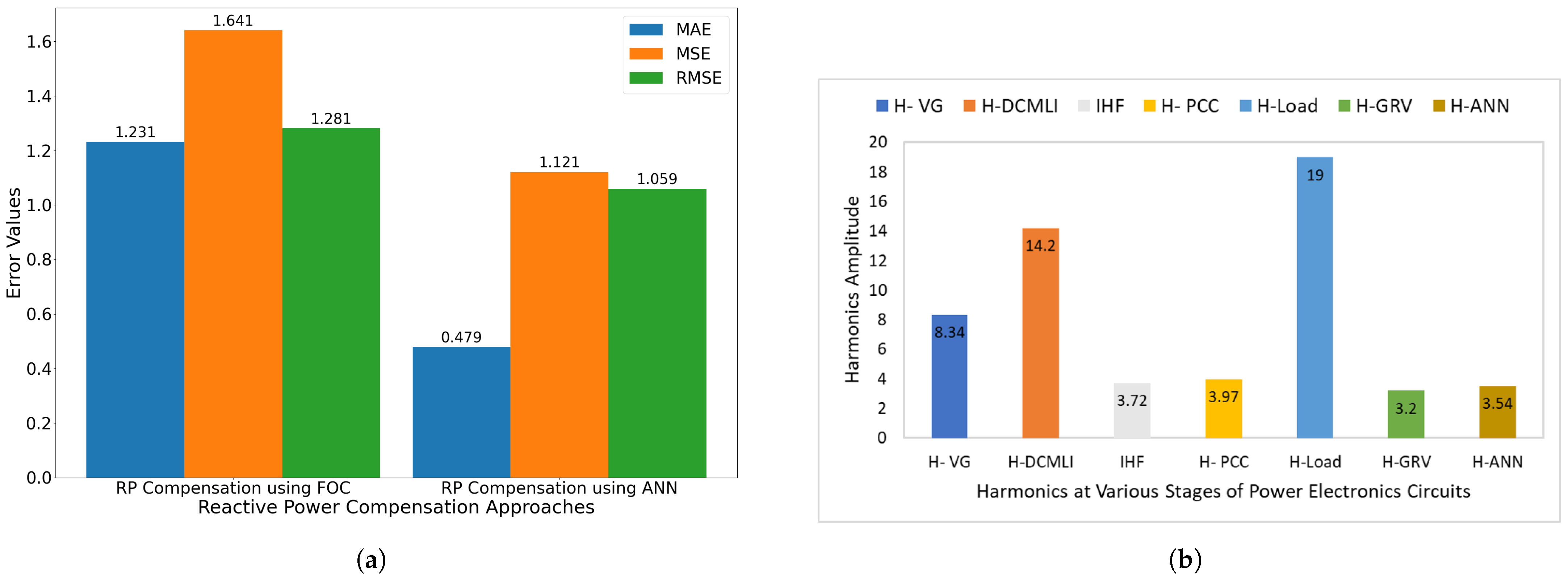Sensors 22 06402 g018 550