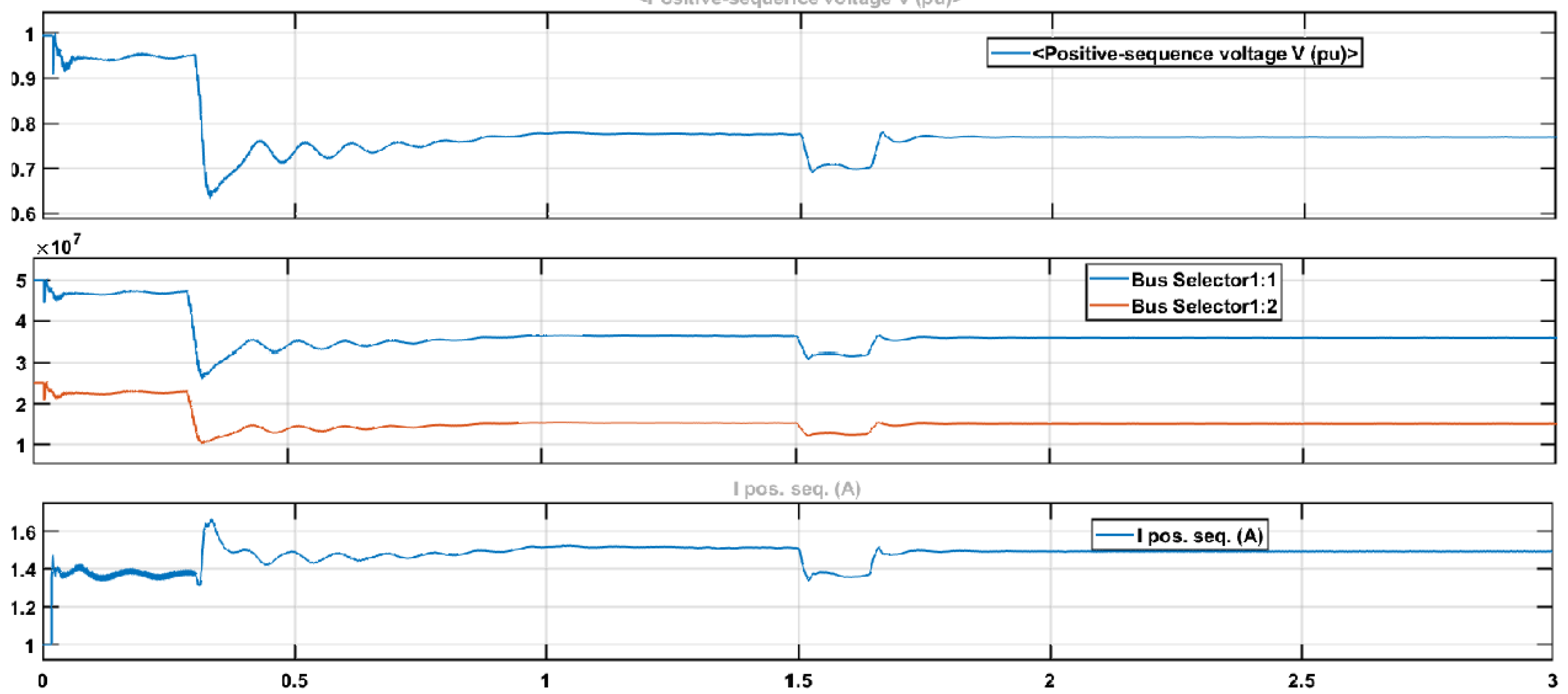 Sensors 22 06402 g021 550