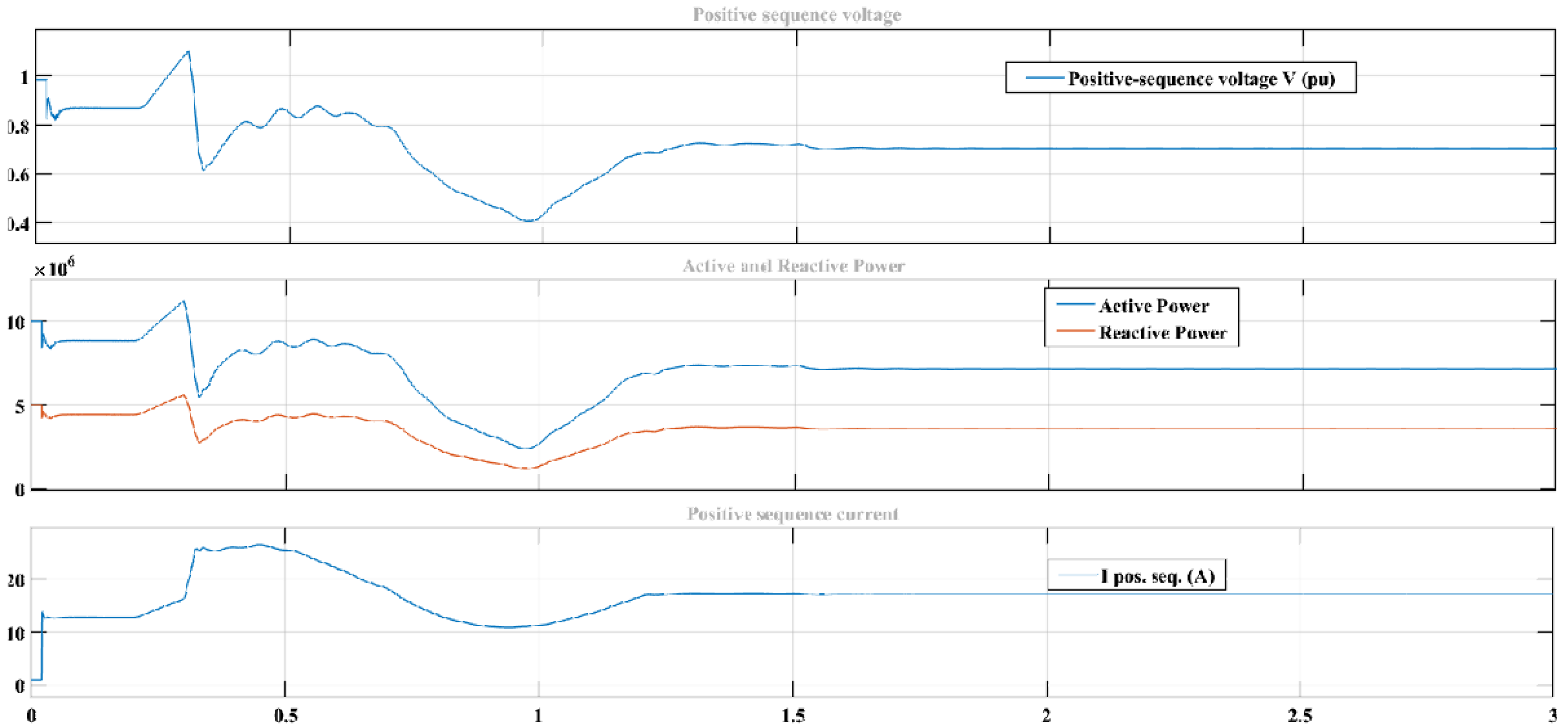 Sensors 22 06402 g022 550