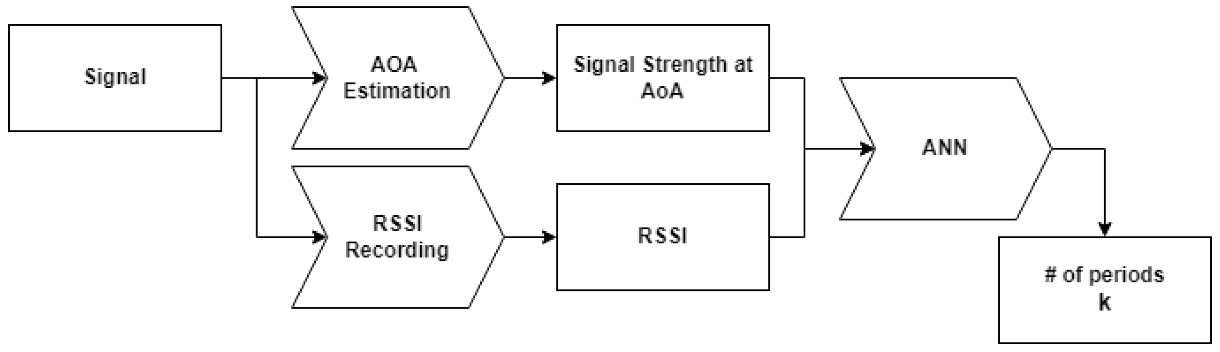 Sensors 22 06404 g001