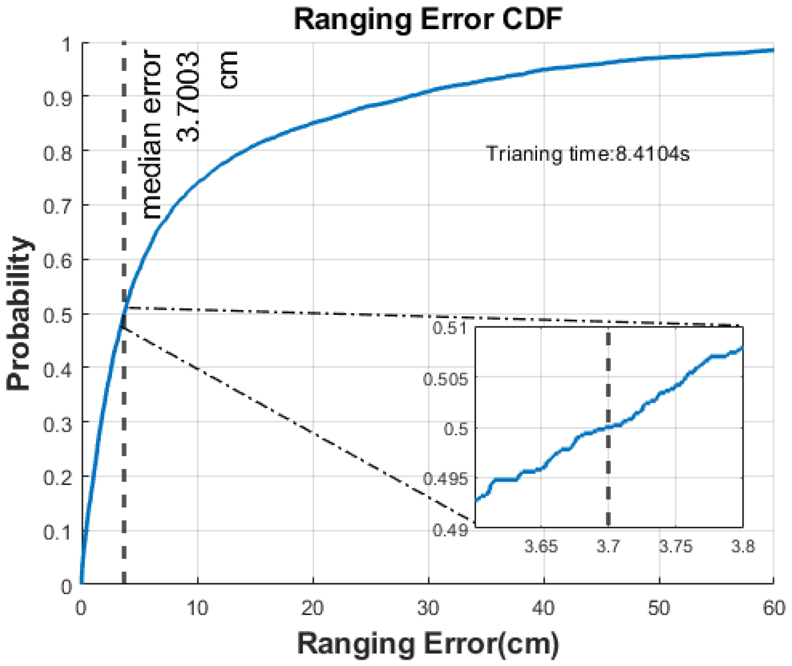 Sensors 22 06404 g008