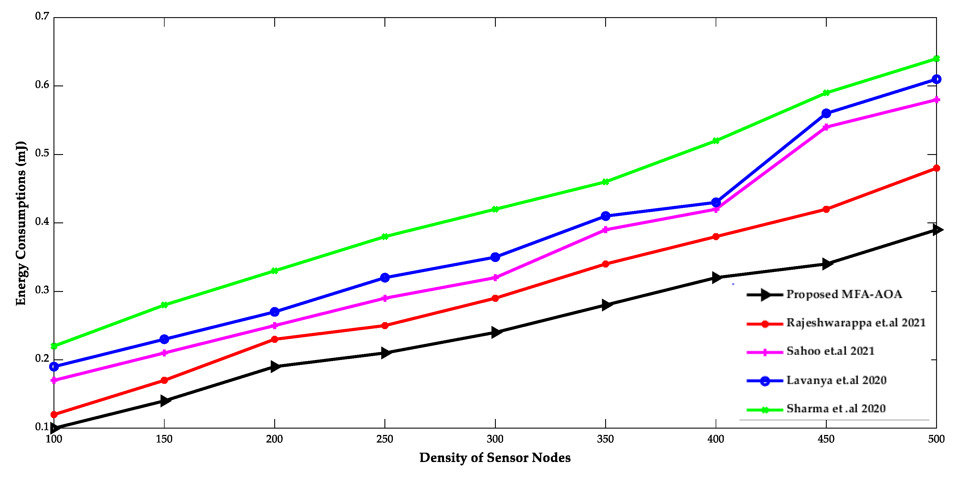 Sensors 22 06405 g004 550