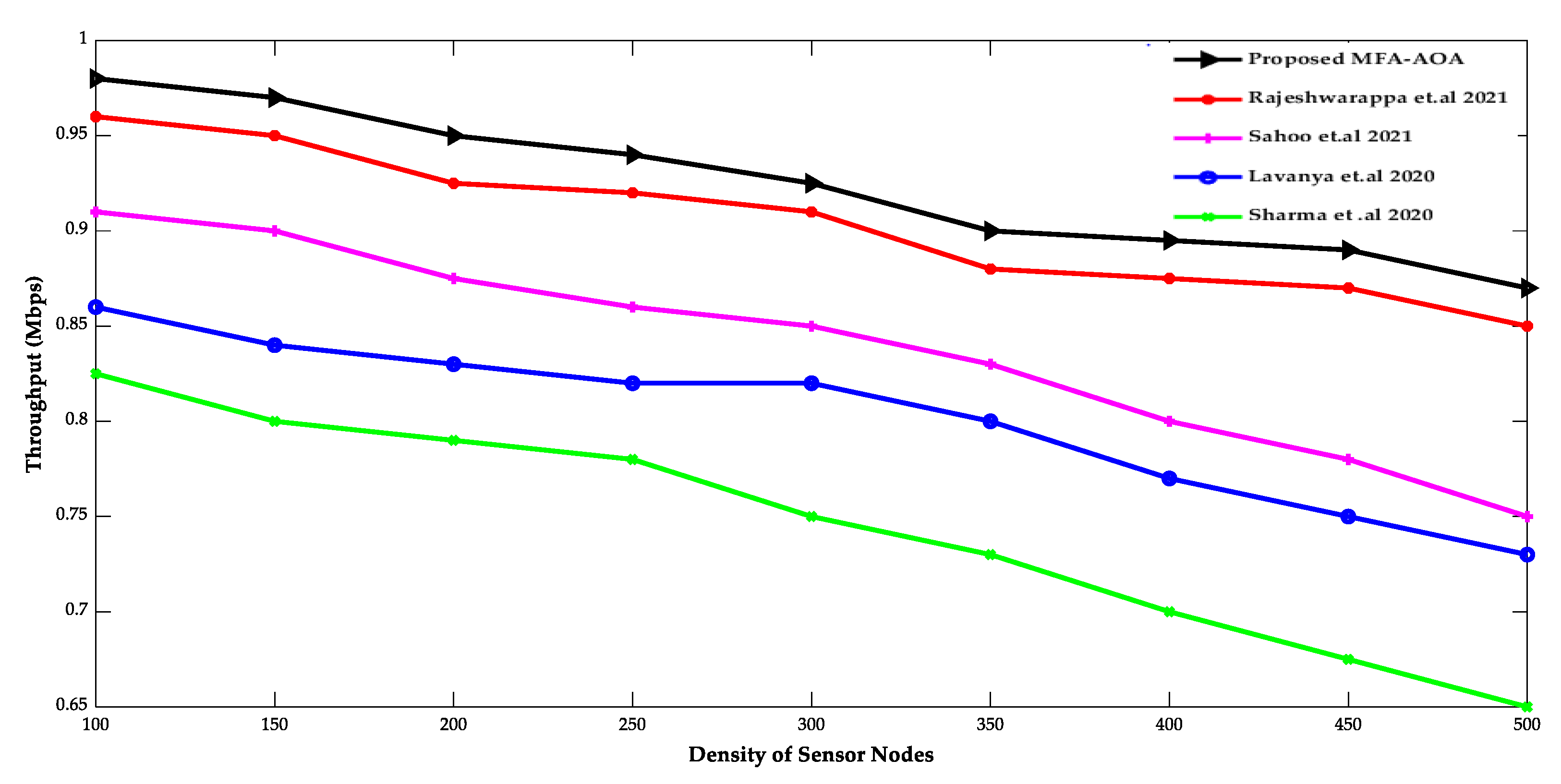 Sensors 22 06405 g005 550