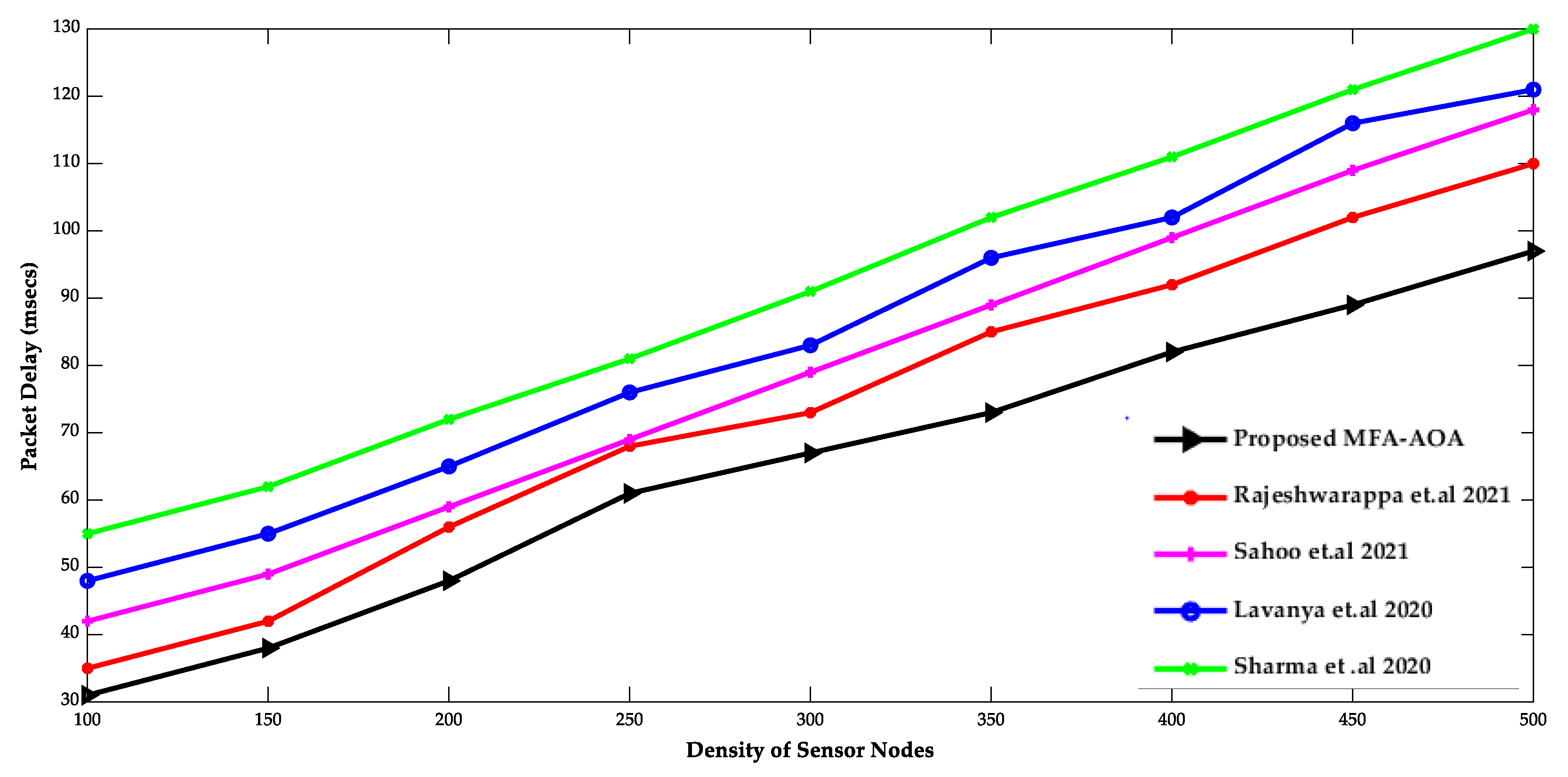 Sensors 22 06405 g006 550