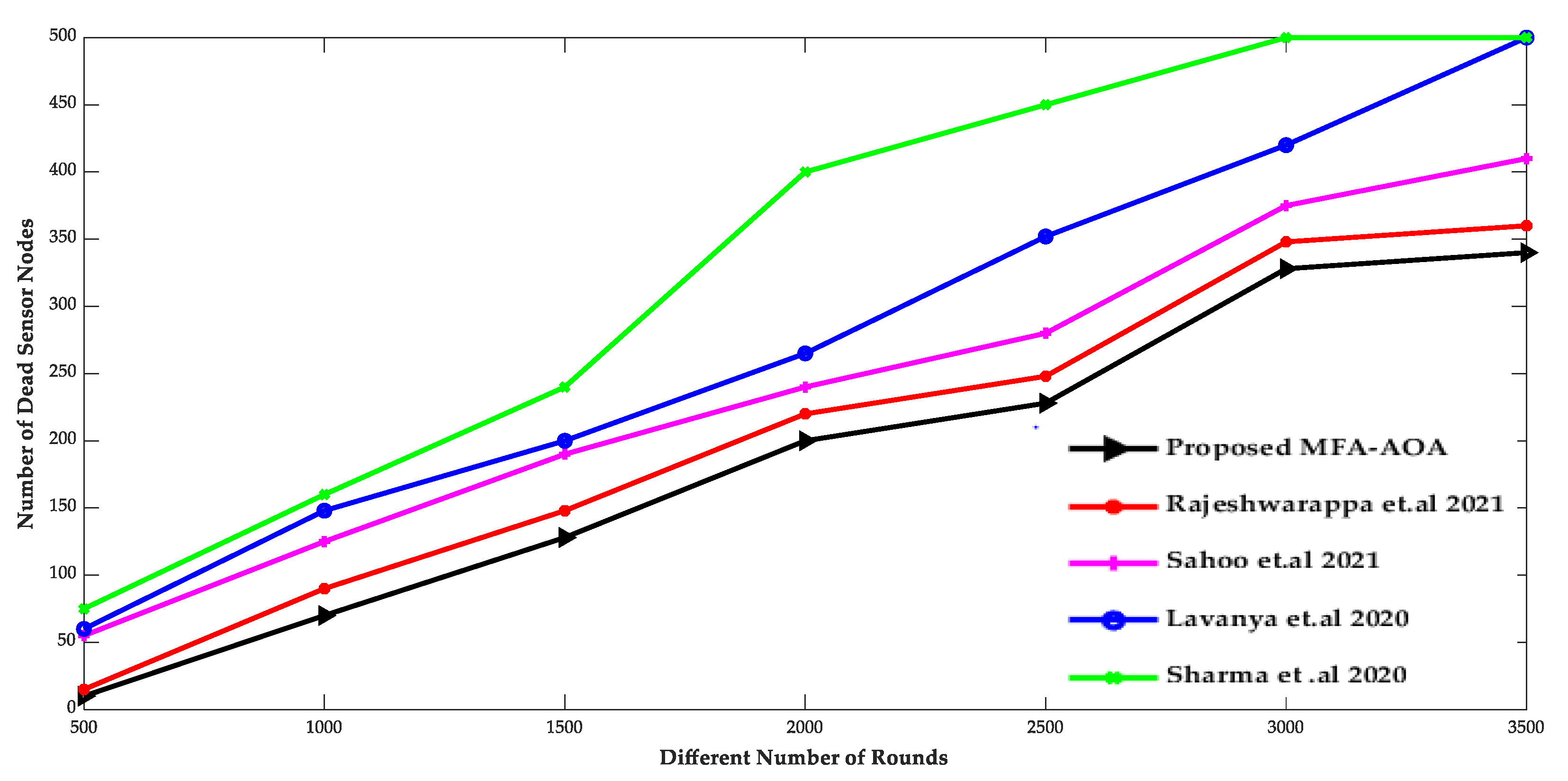 Sensors 22 06405 g008 550