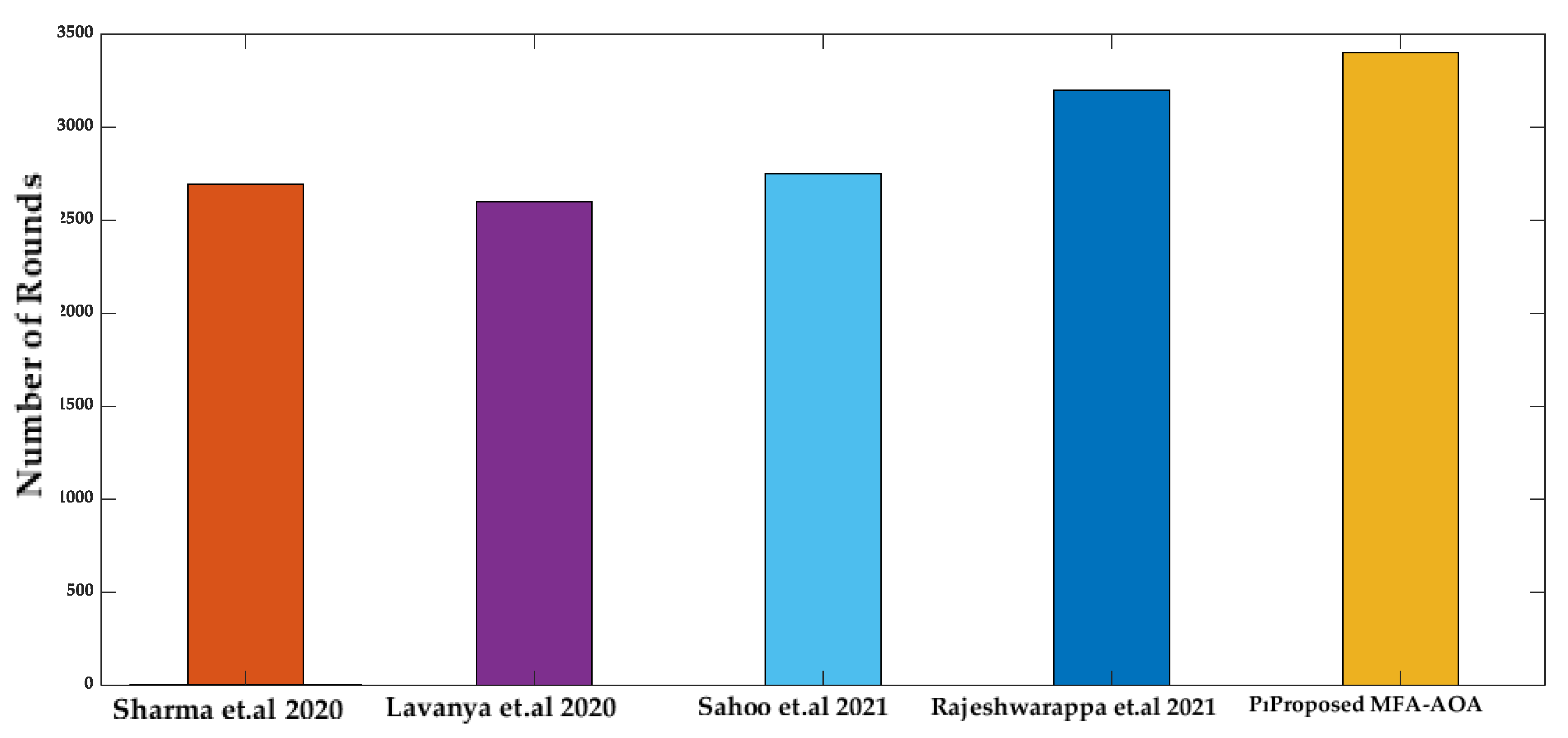 Sensors 22 06405 g012 550