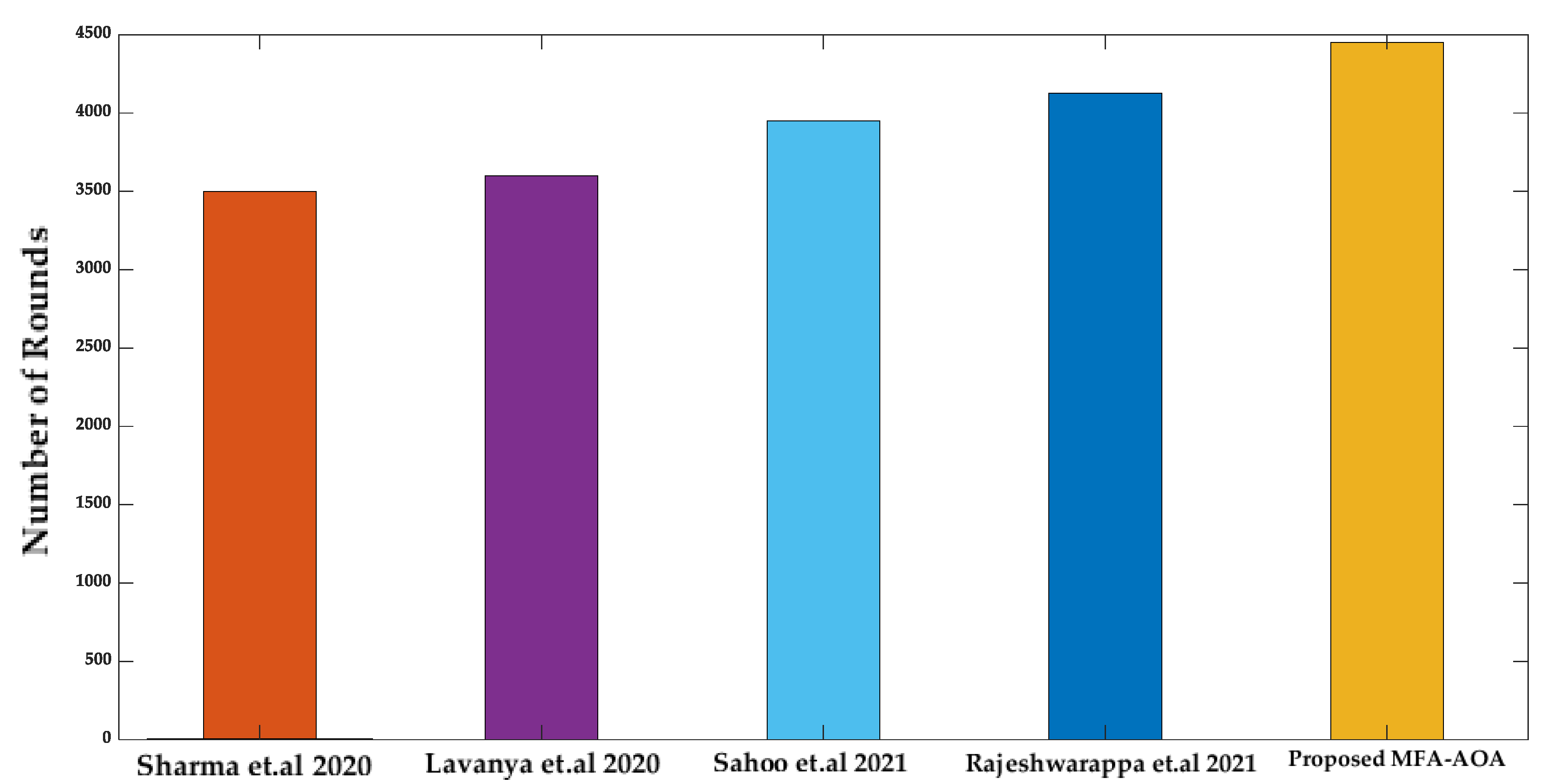 Sensors 22 06405 g014 550