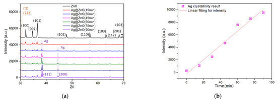 レイ Irradiation-Induced Synthesis of Ag/ZnO Nanostructures as