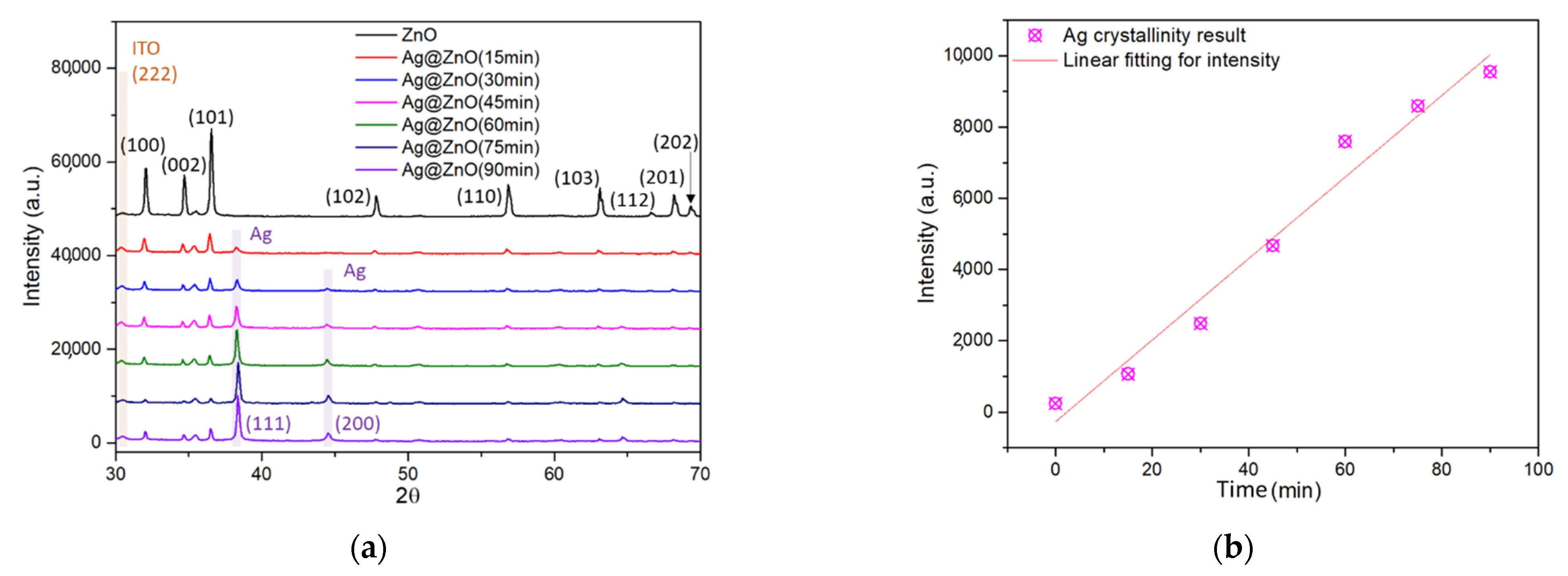 Sensors 22 06406 g001