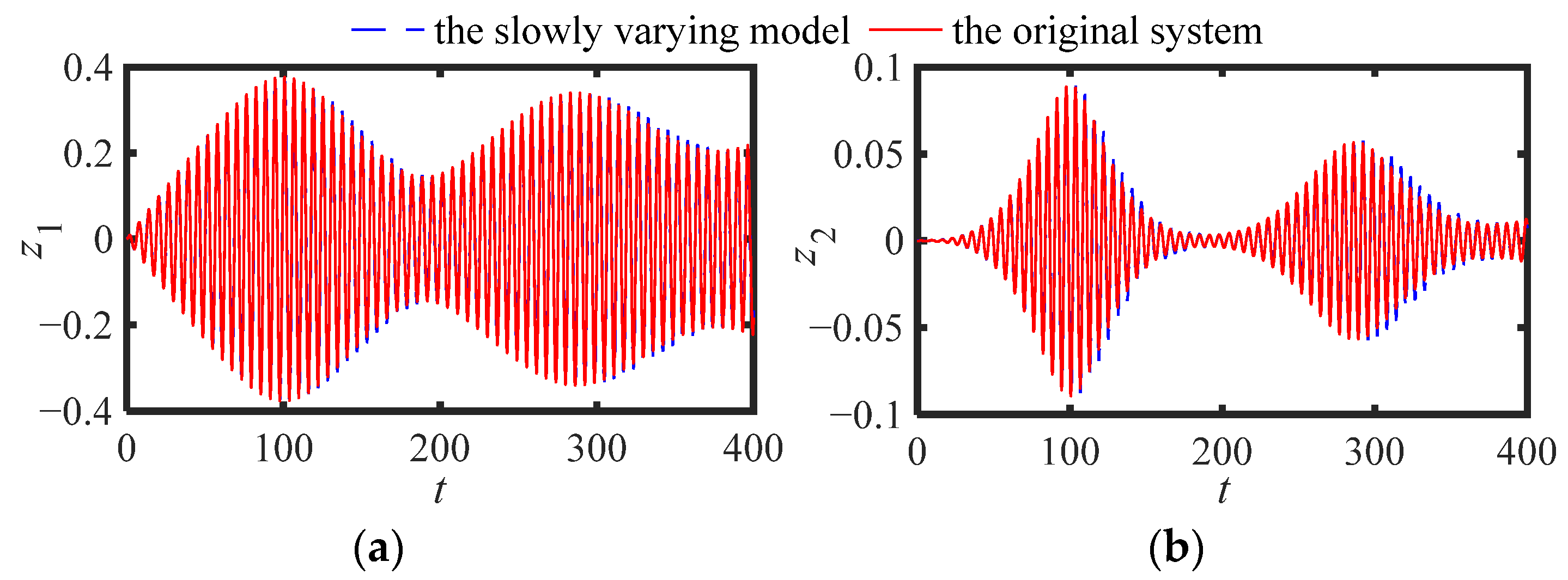 Sensors 22 06408 g002 550