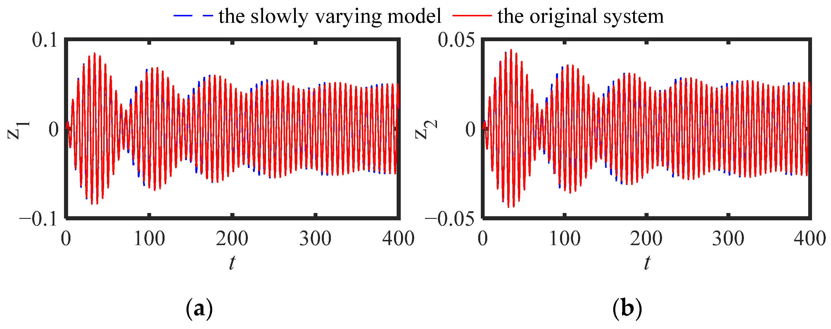 Sensors 22 06408 g003 550
