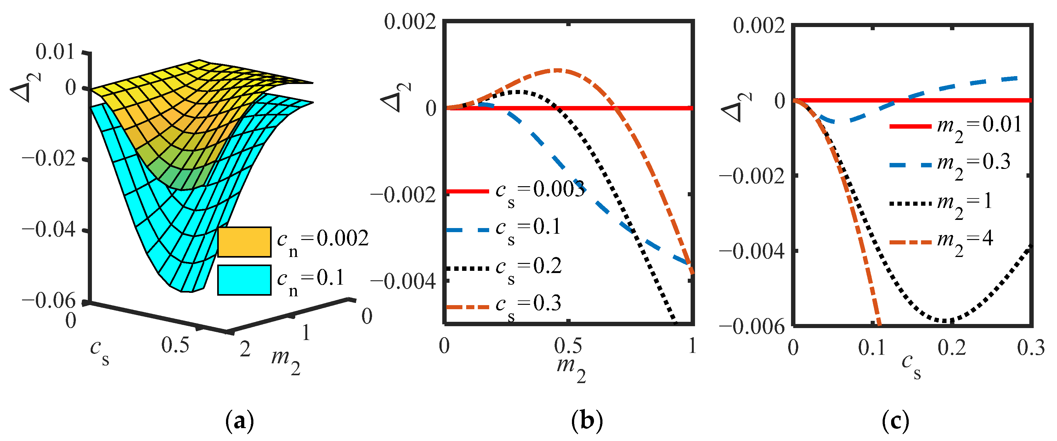 Sensors 22 06408 g004 550