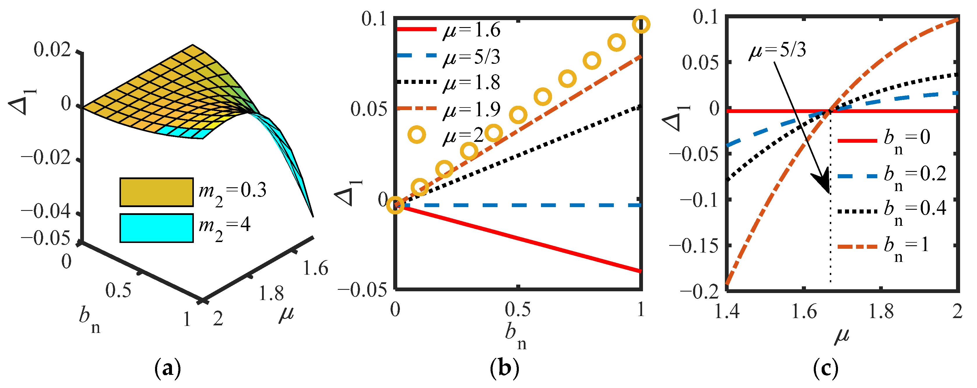 Sensors 22 06408 g005 550