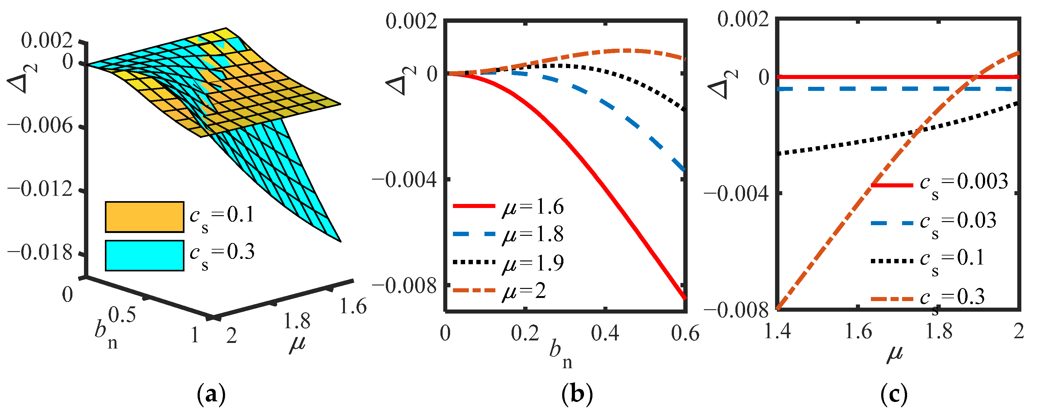 Sensors 22 06408 g006 550