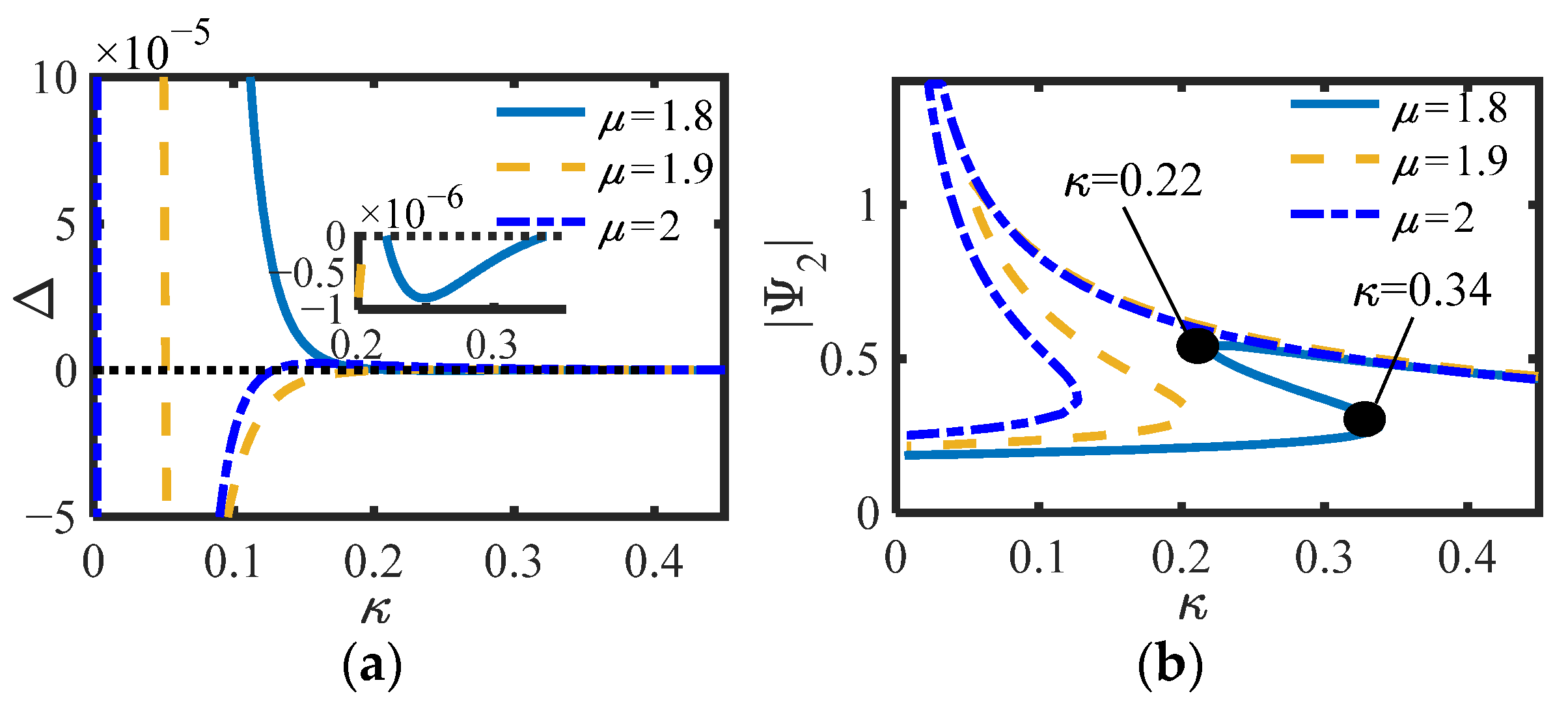 Sensors 22 06408 g007 550