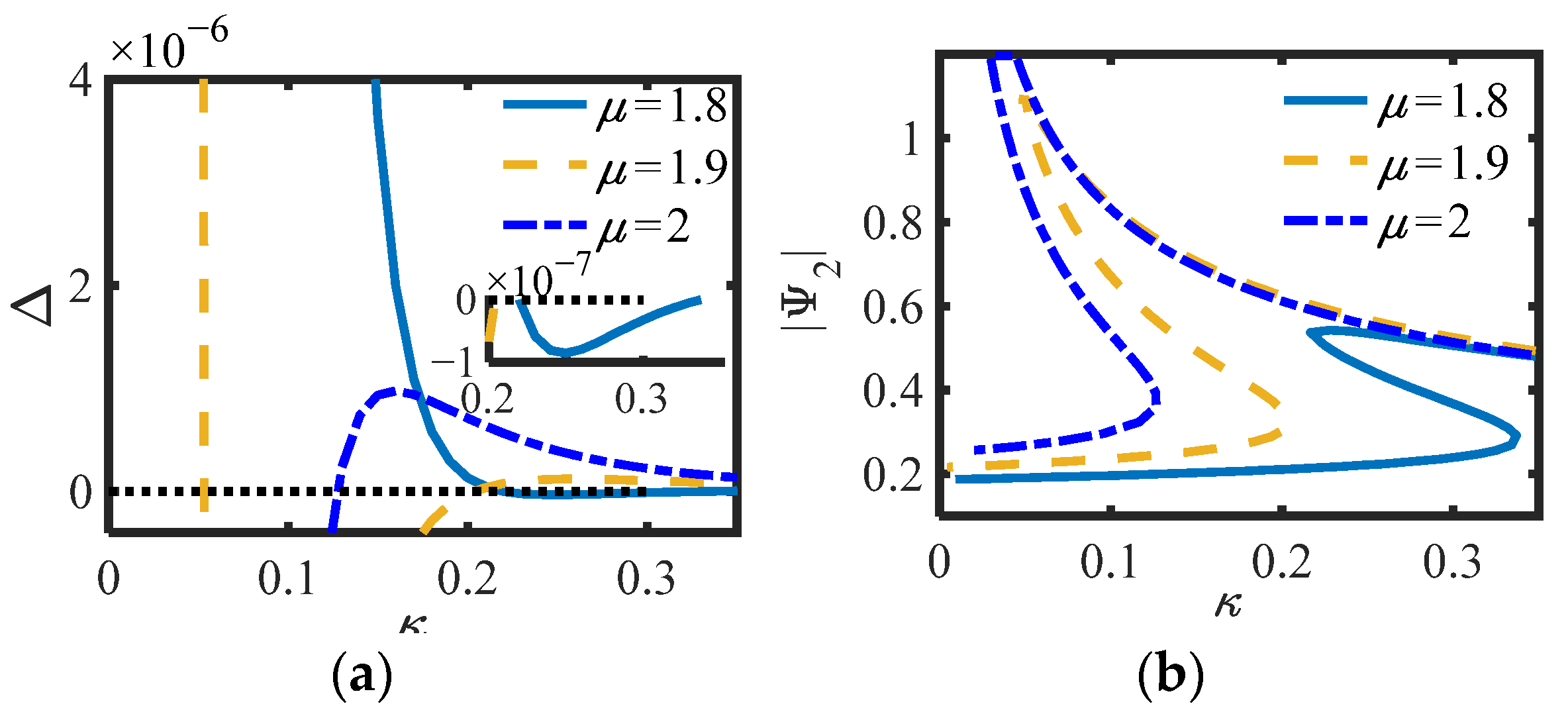 Sensors 22 06408 g008 550