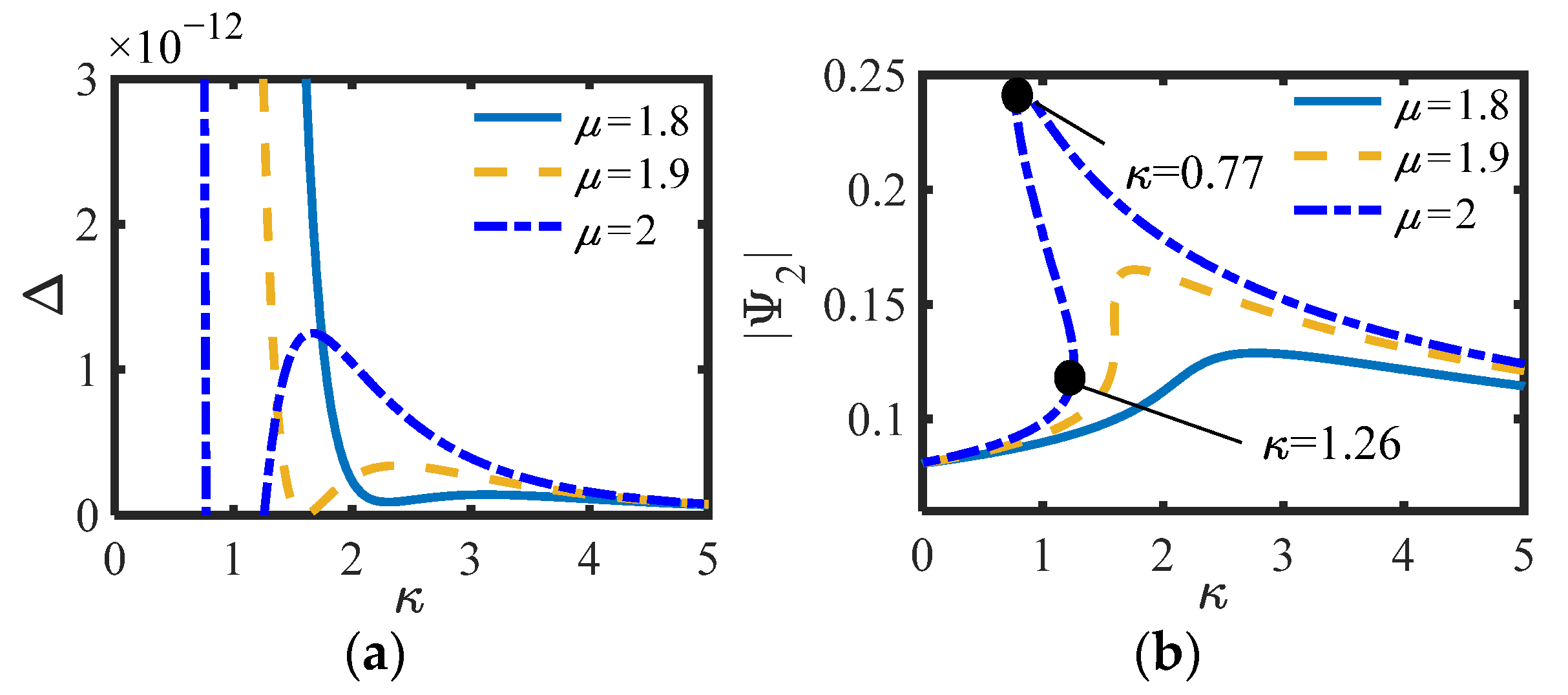 Sensors 22 06408 g009 550