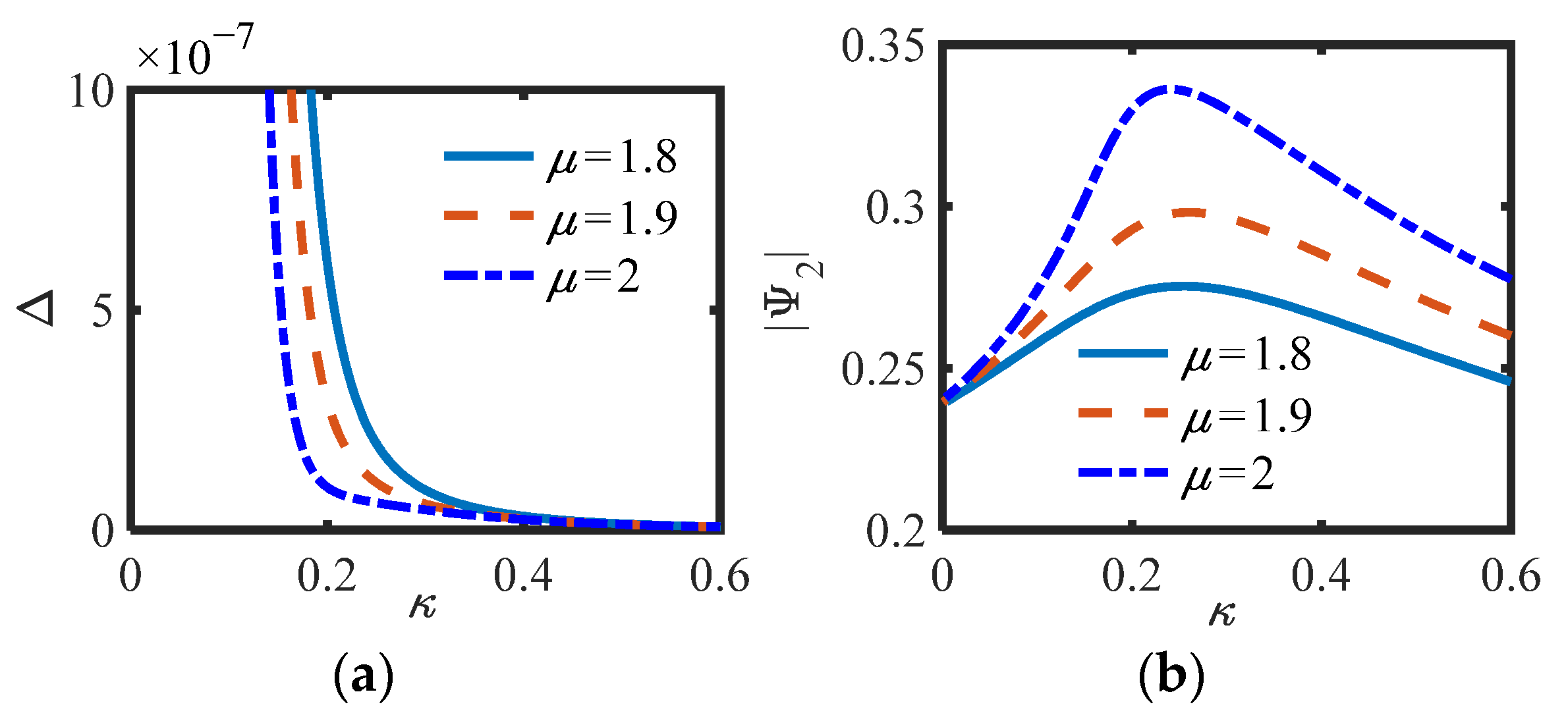 Sensors 22 06408 g010 550