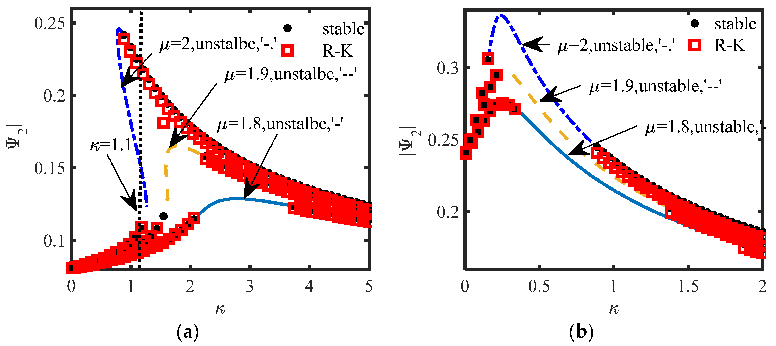 Sensors 22 06408 g012 550