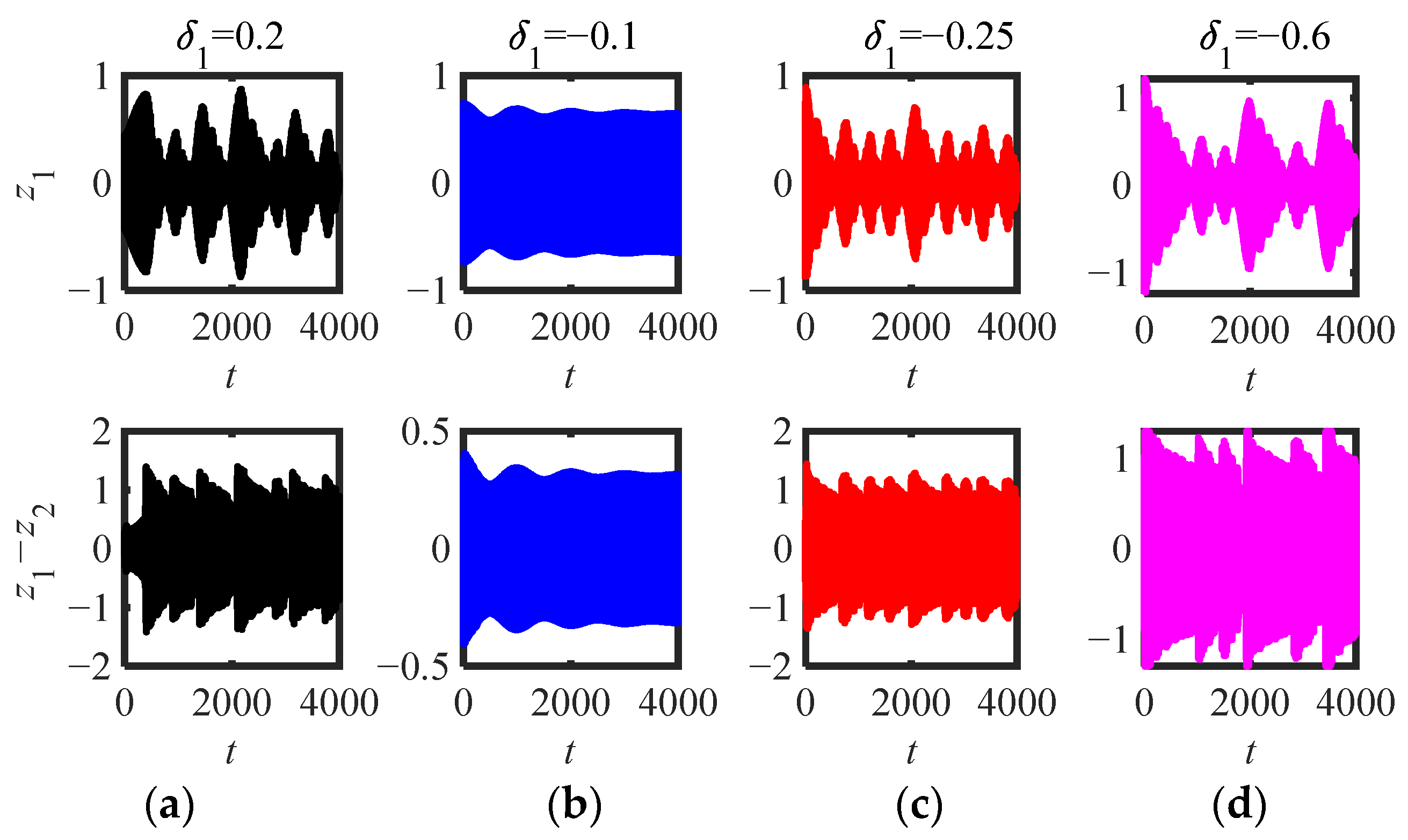 Sensors 22 06408 g013 550