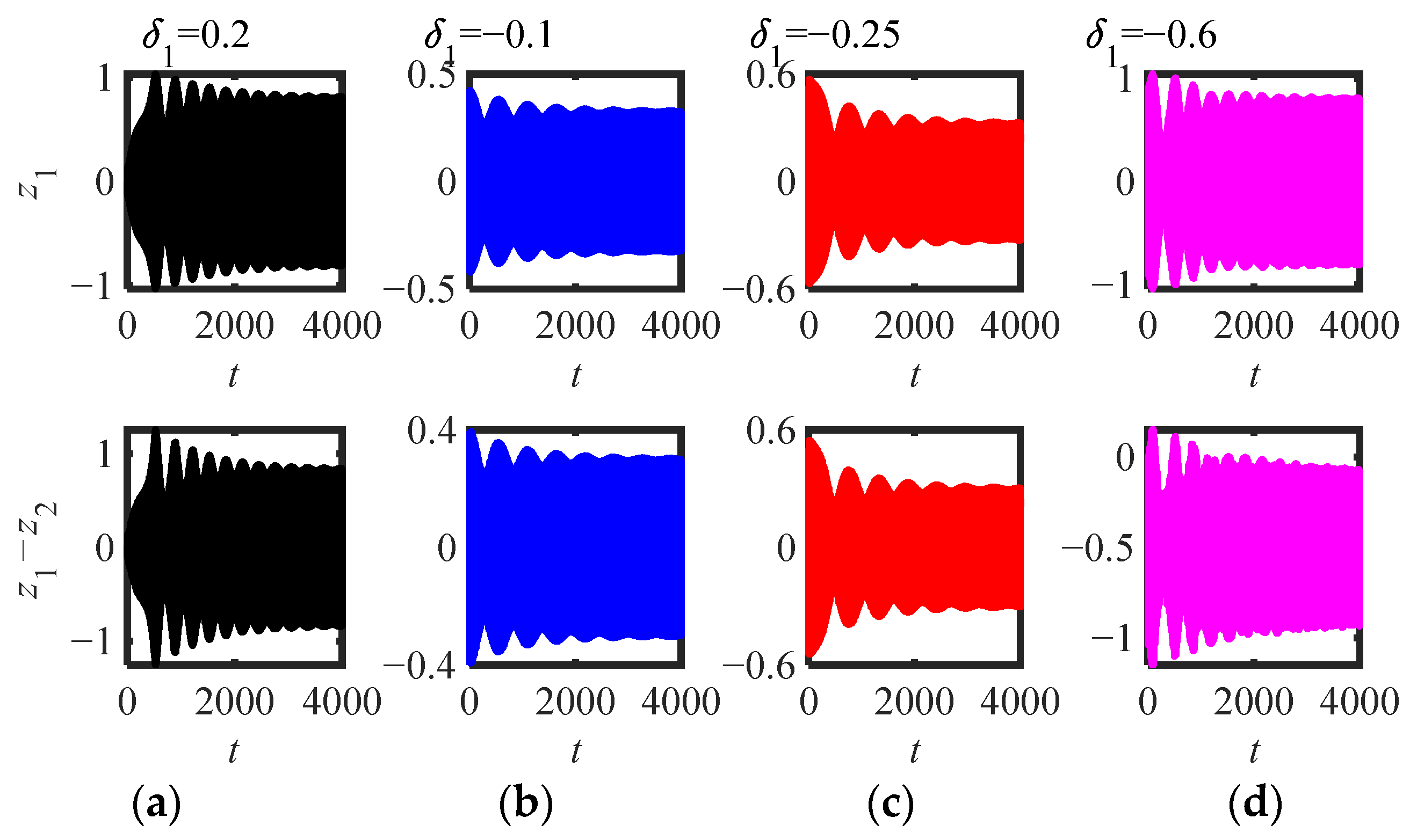 Sensors 22 06408 g015 550