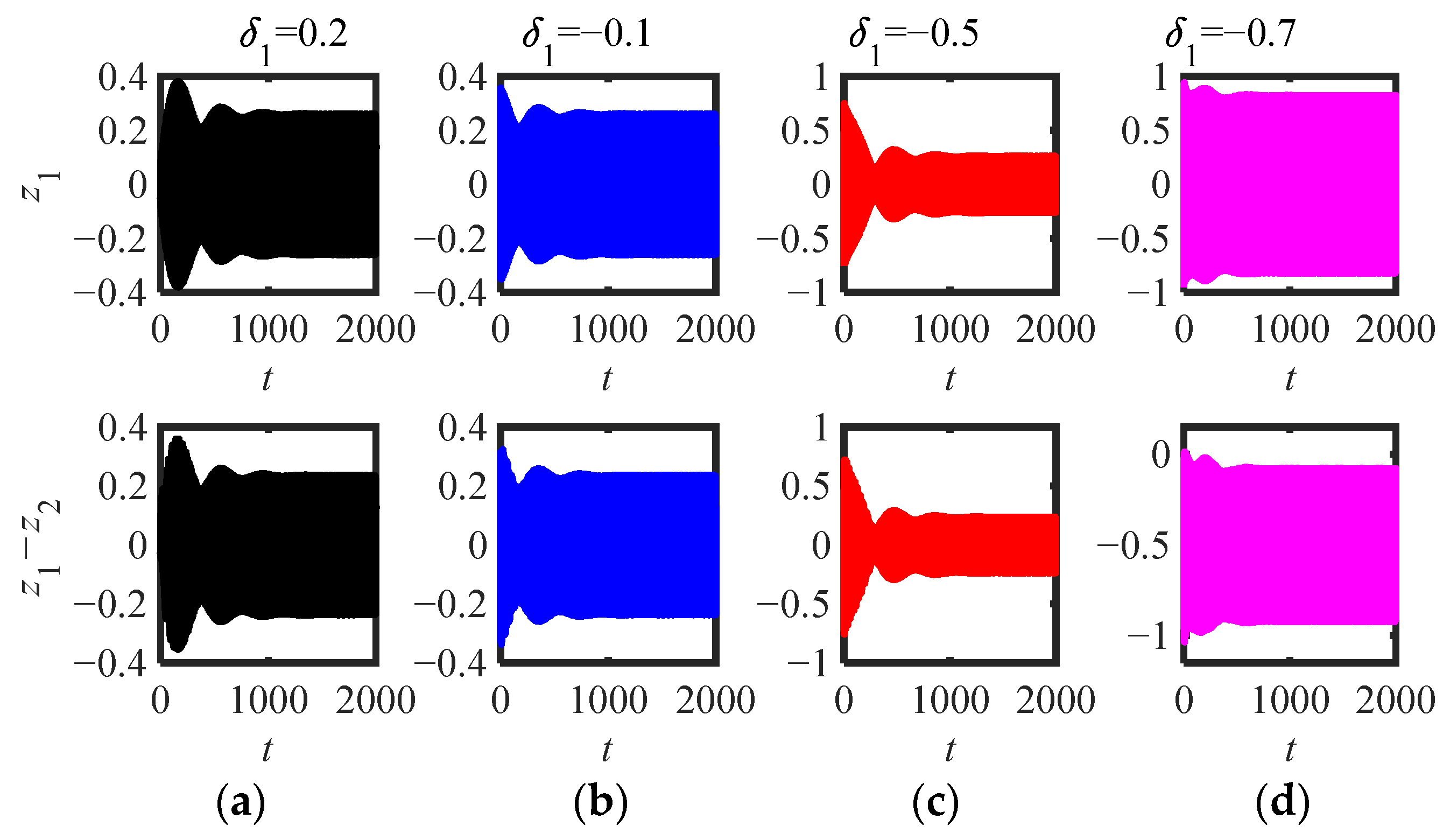 Sensors 22 06408 g016 550