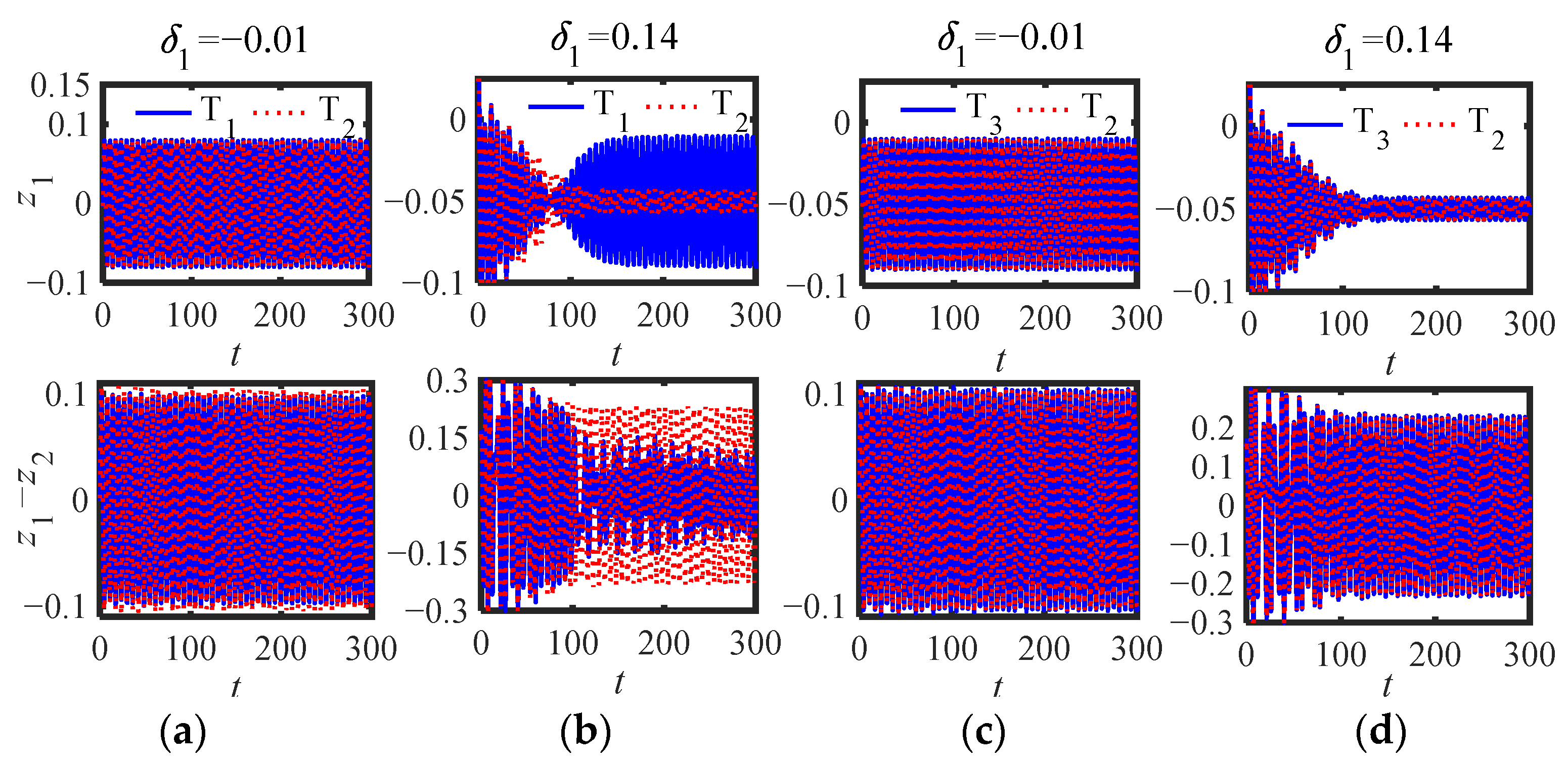 Sensors 22 06408 g018 550