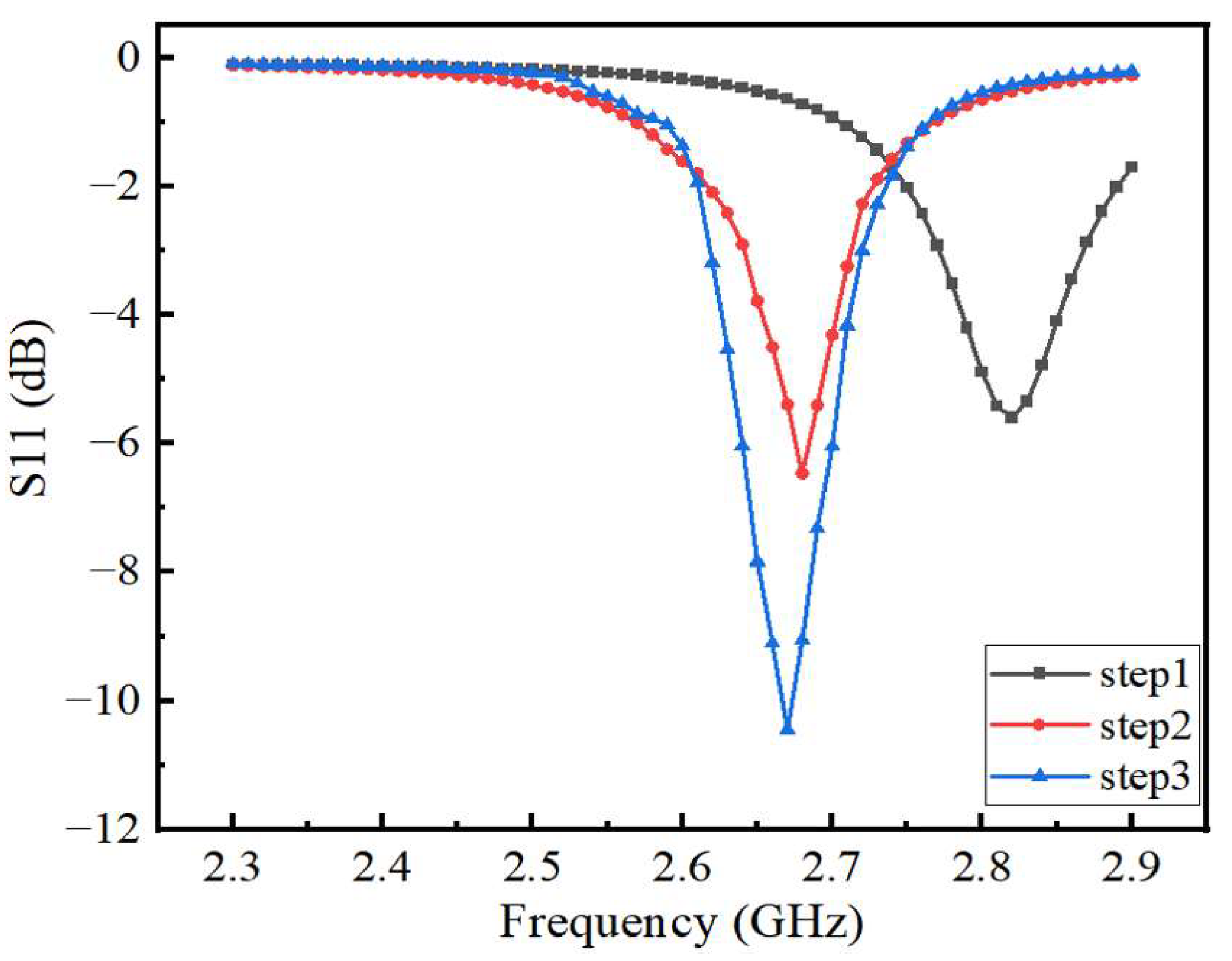 Sensors 22 06410 g003 550