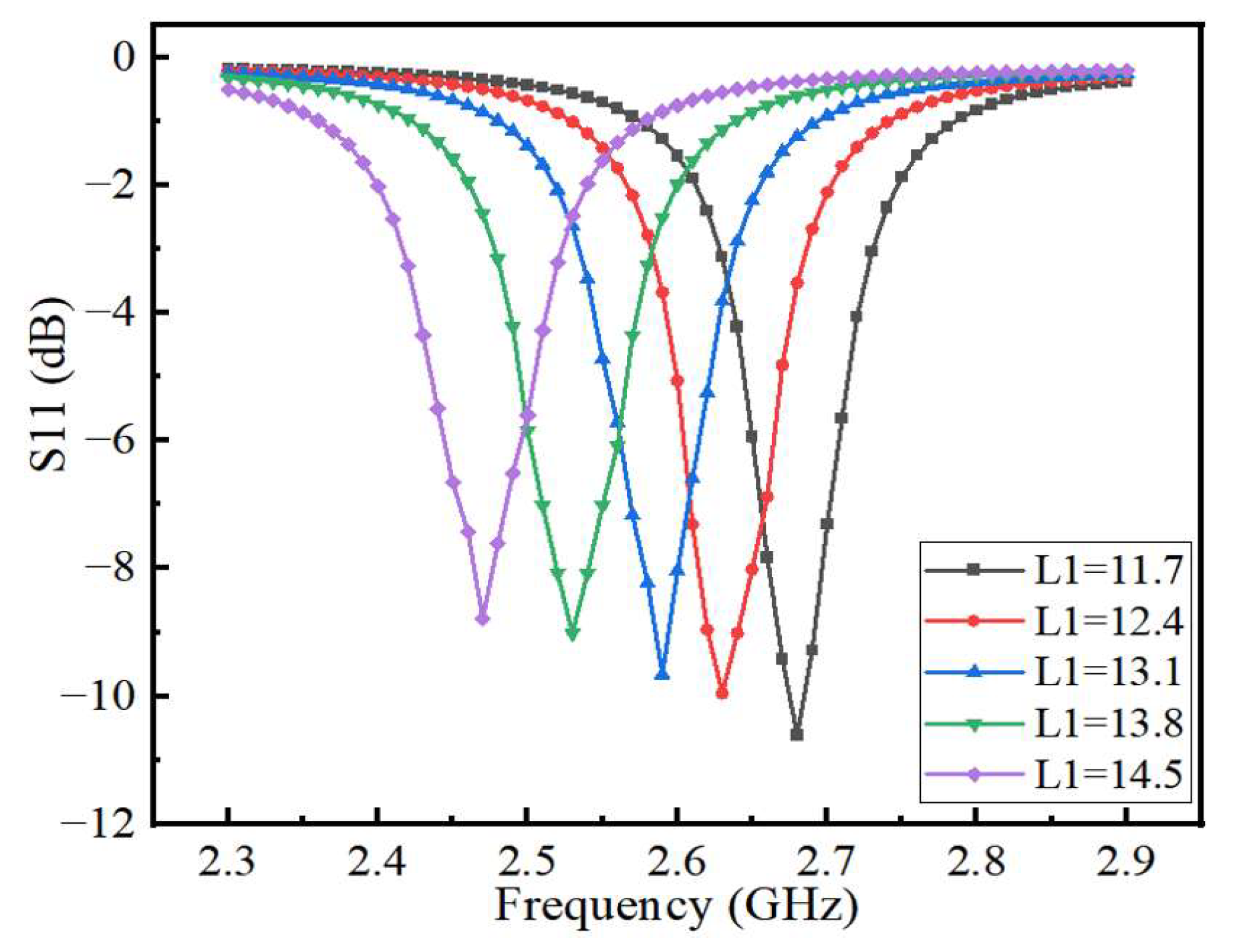 Sensors 22 06410 g005 550