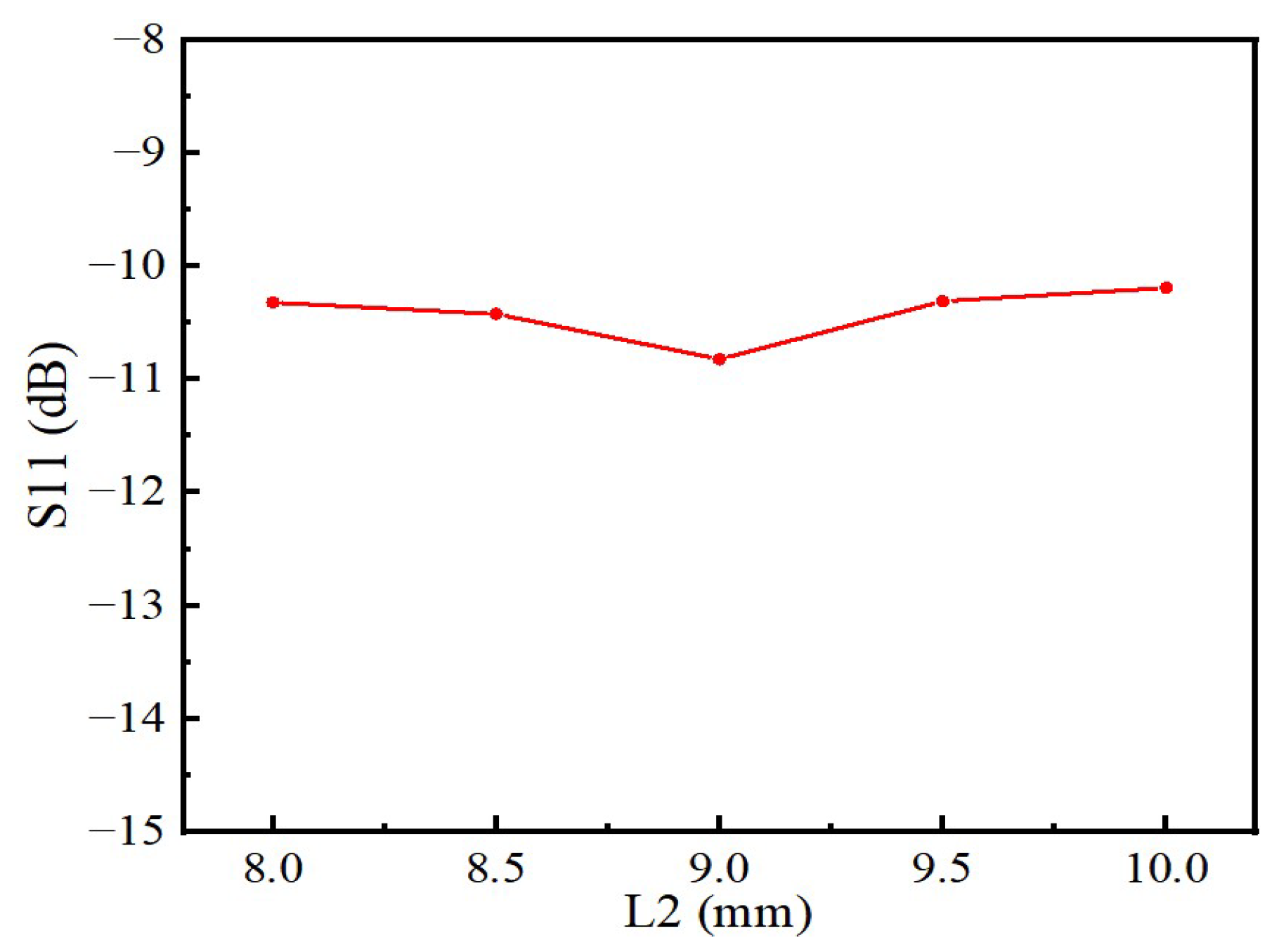 Sensors 22 06410 g006 550