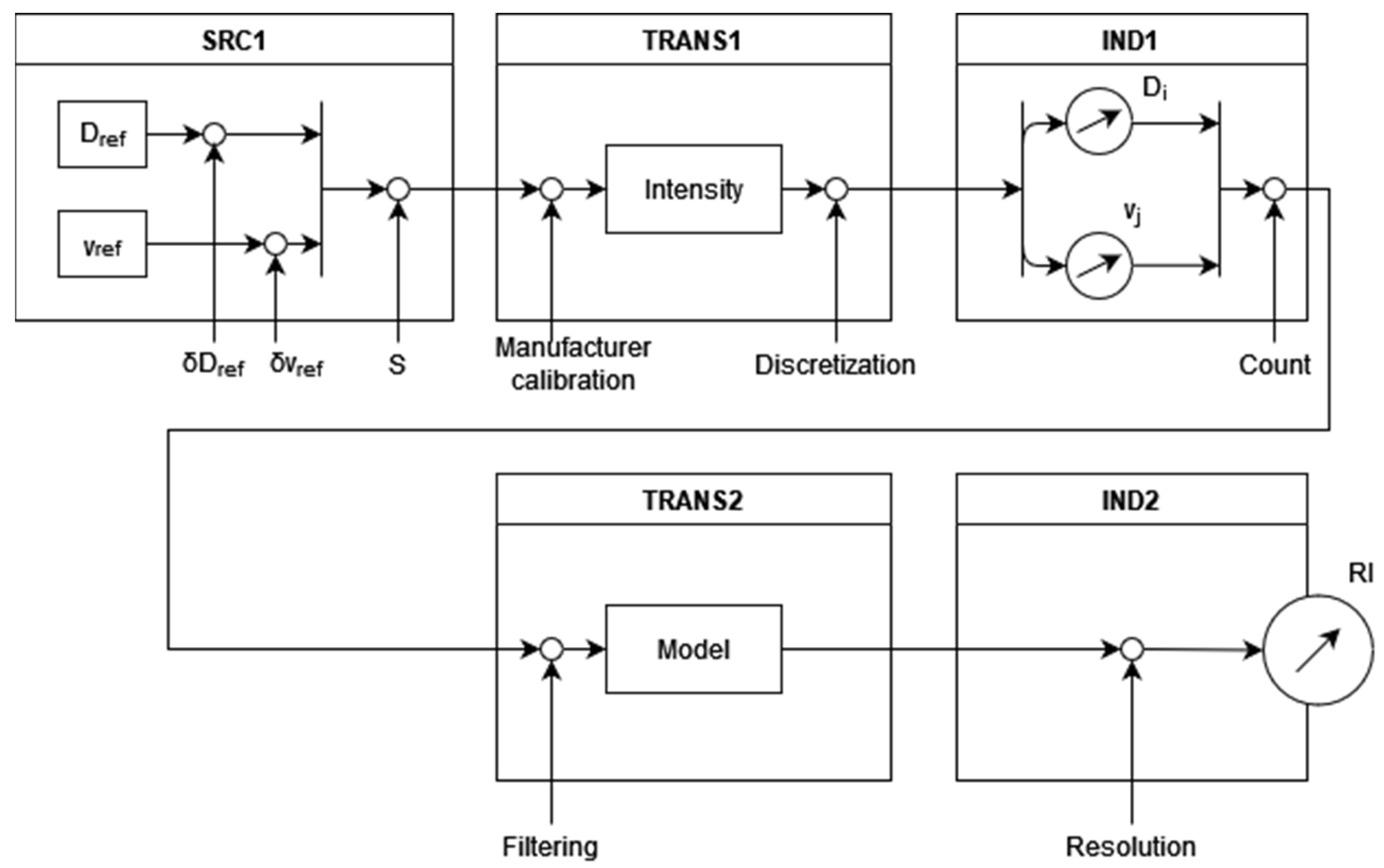Sensors 22 06413 g001 550