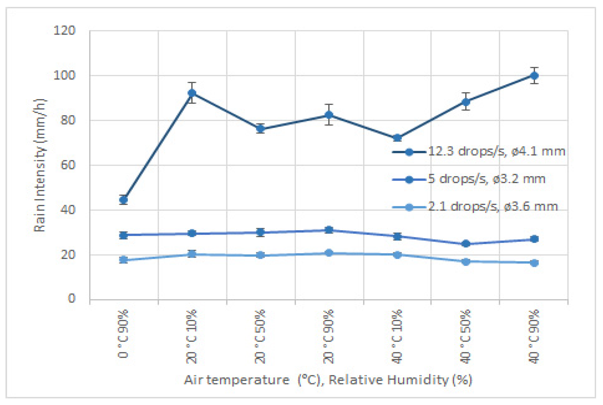 Sensors 22 06413 g006 550