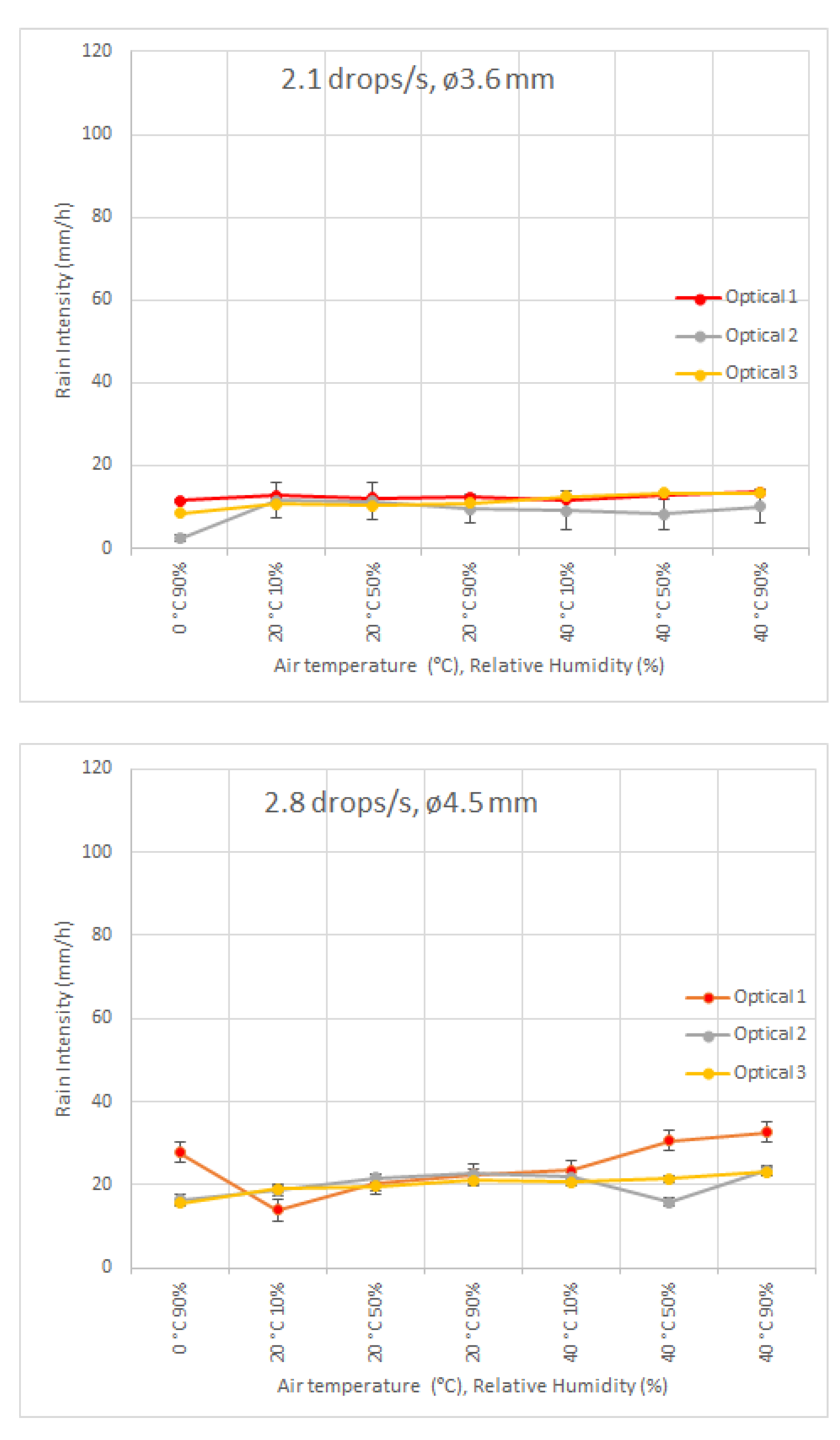 Sensors 22 06413 g007a 550