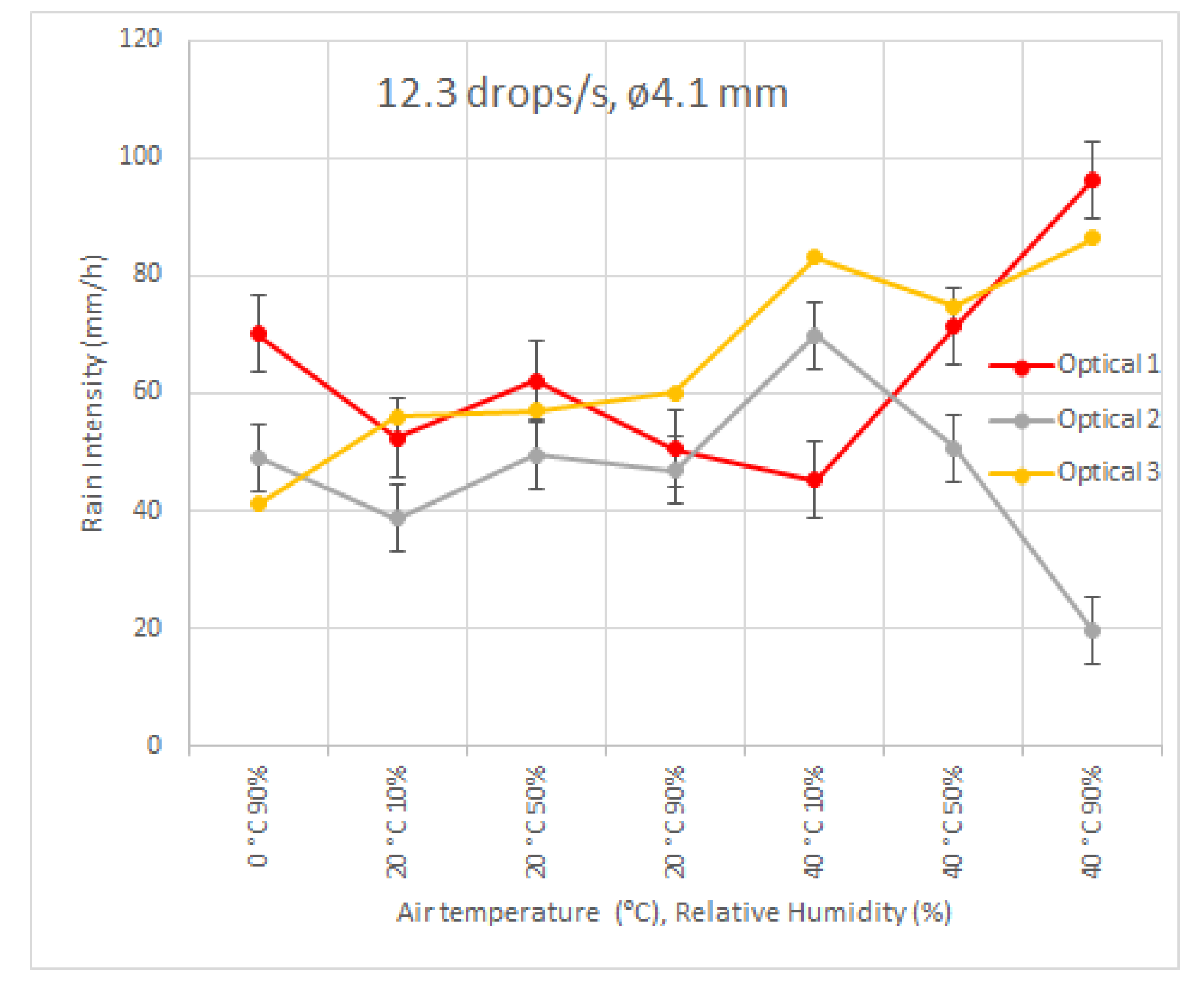 Sensors 22 06413 g007b 550