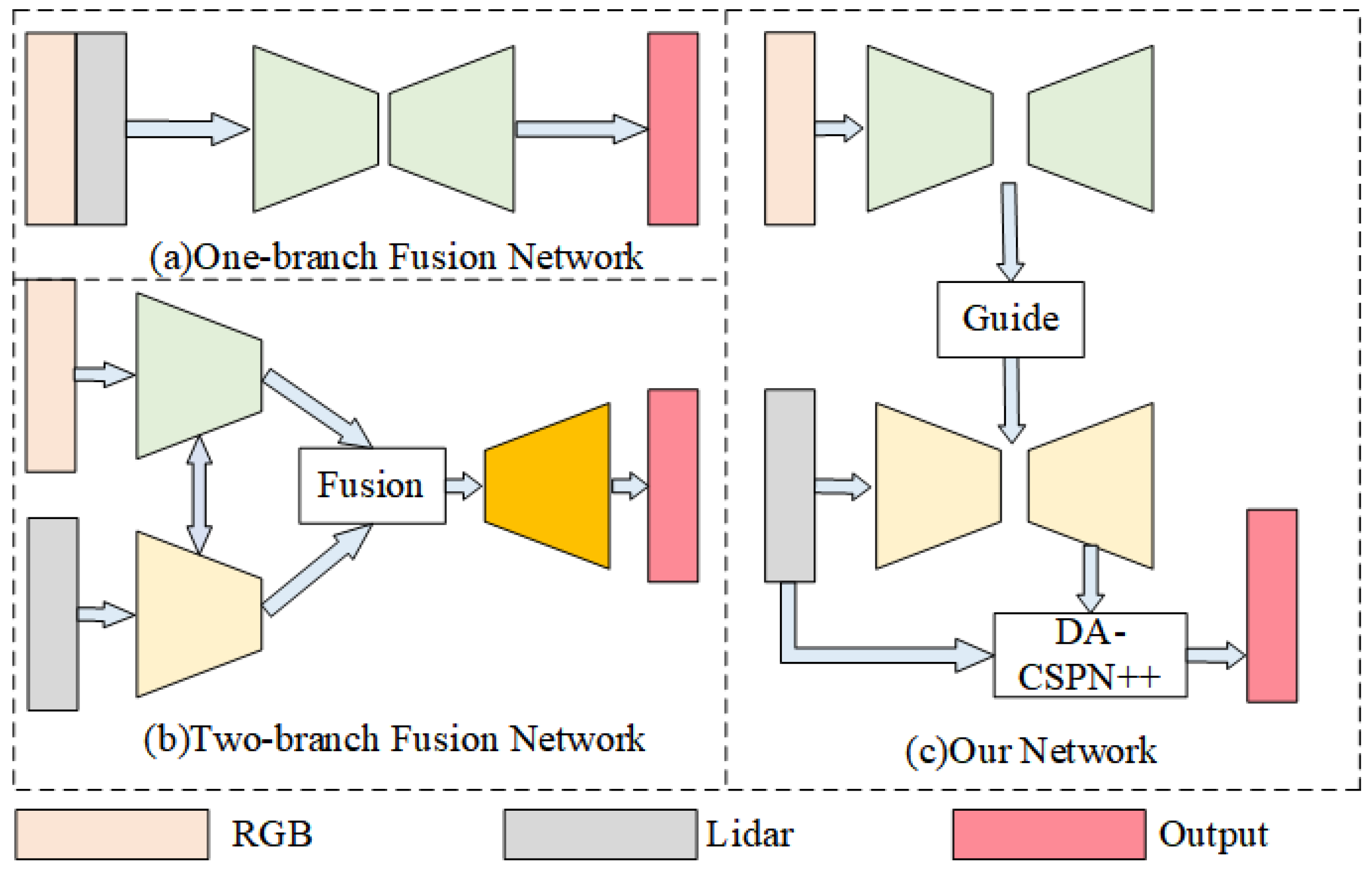 Sensors 22 06414 g001 550