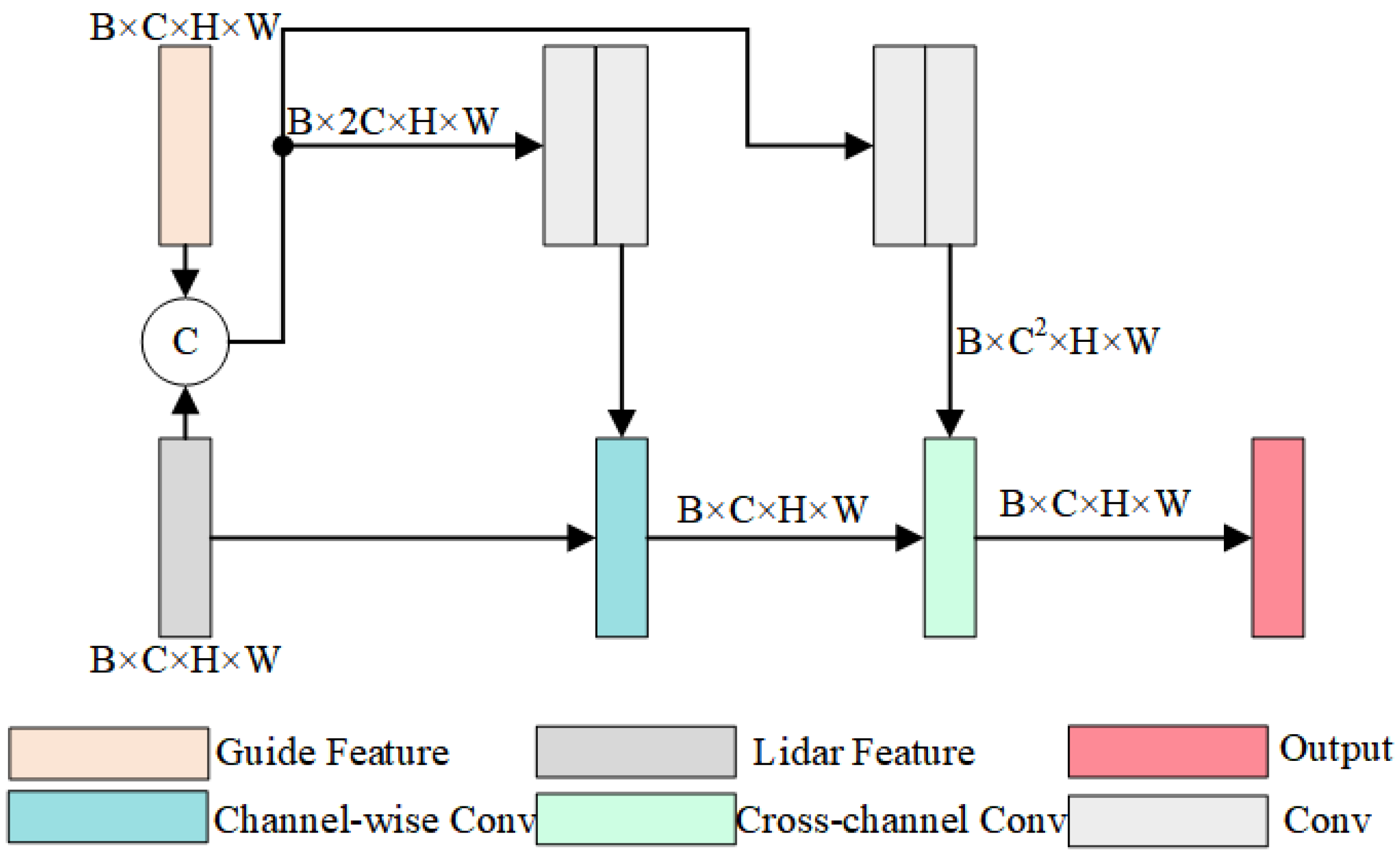Sensors 22 06414 g004 550