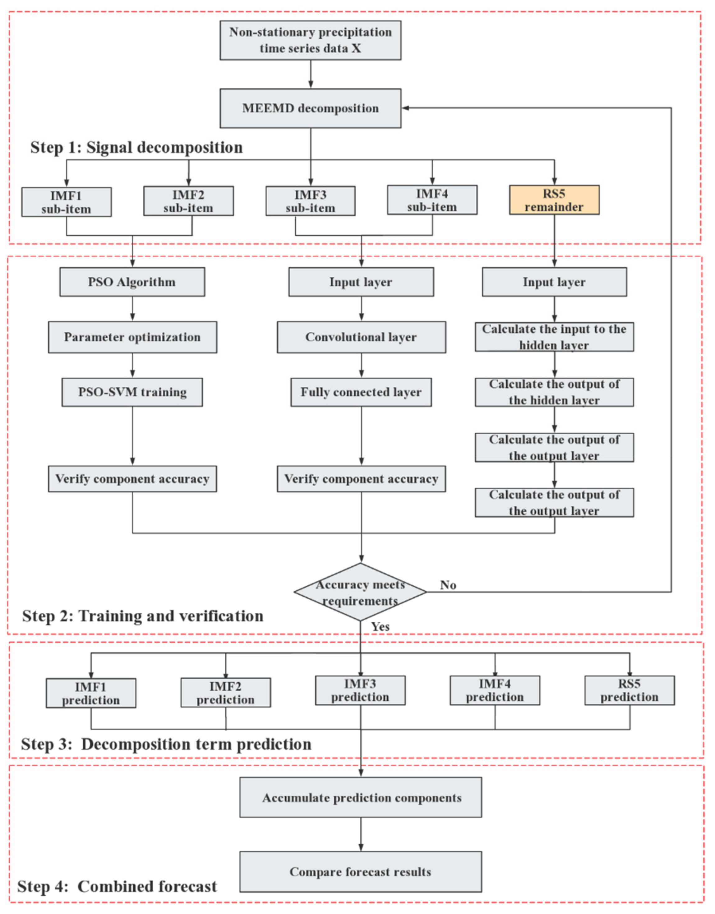 Sensors 22 06415 g001 550