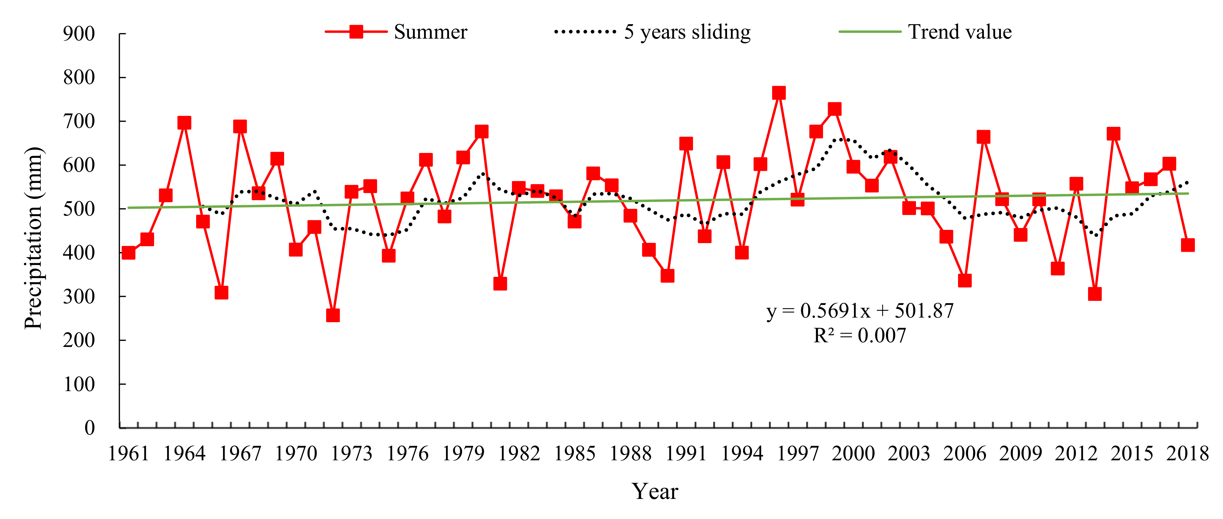 Sensors 22 06415 g003 550